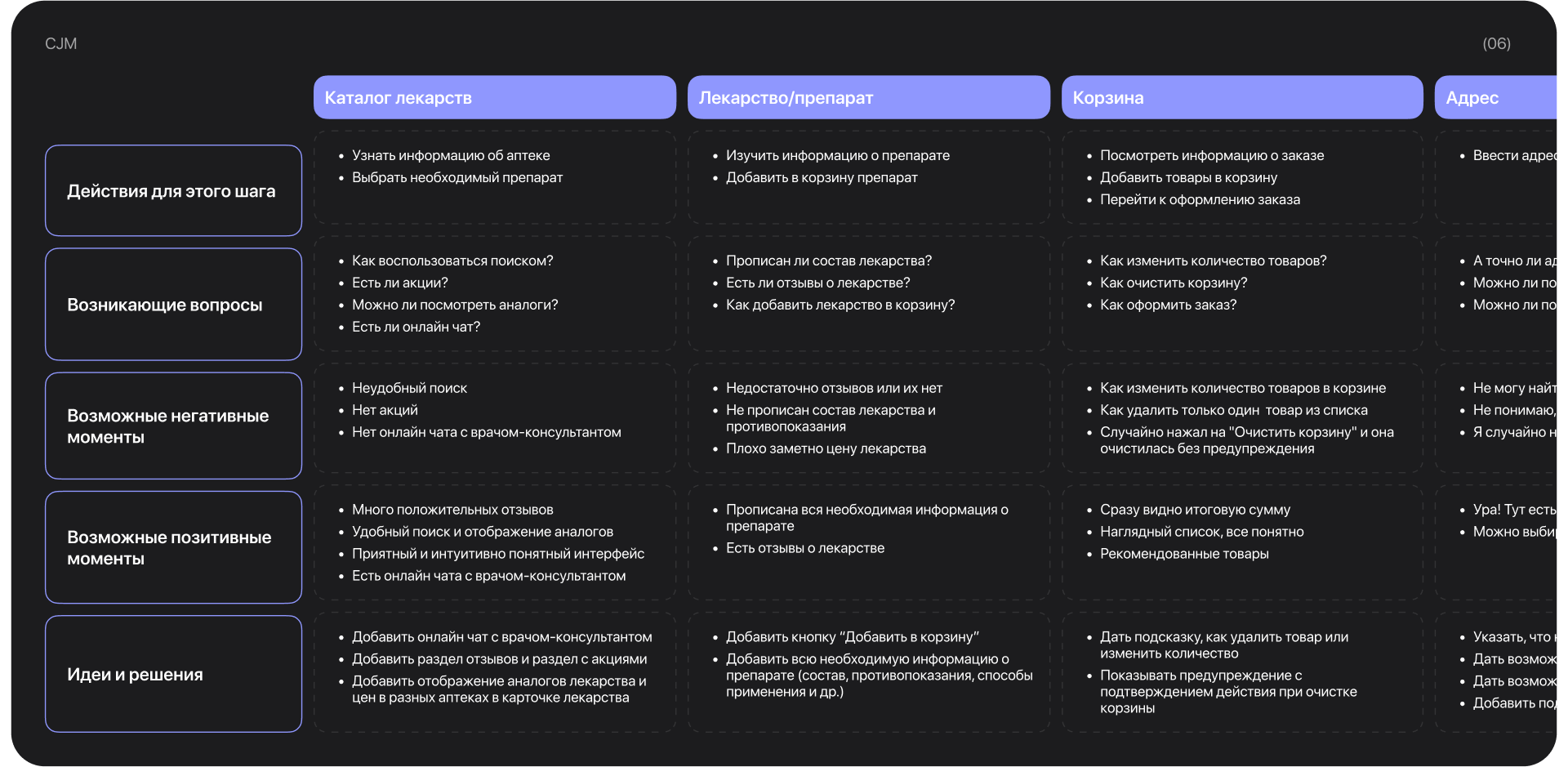 Ваша Аптечка | Mobile App — Изображение №8 — Интерфейсы на Dprofile