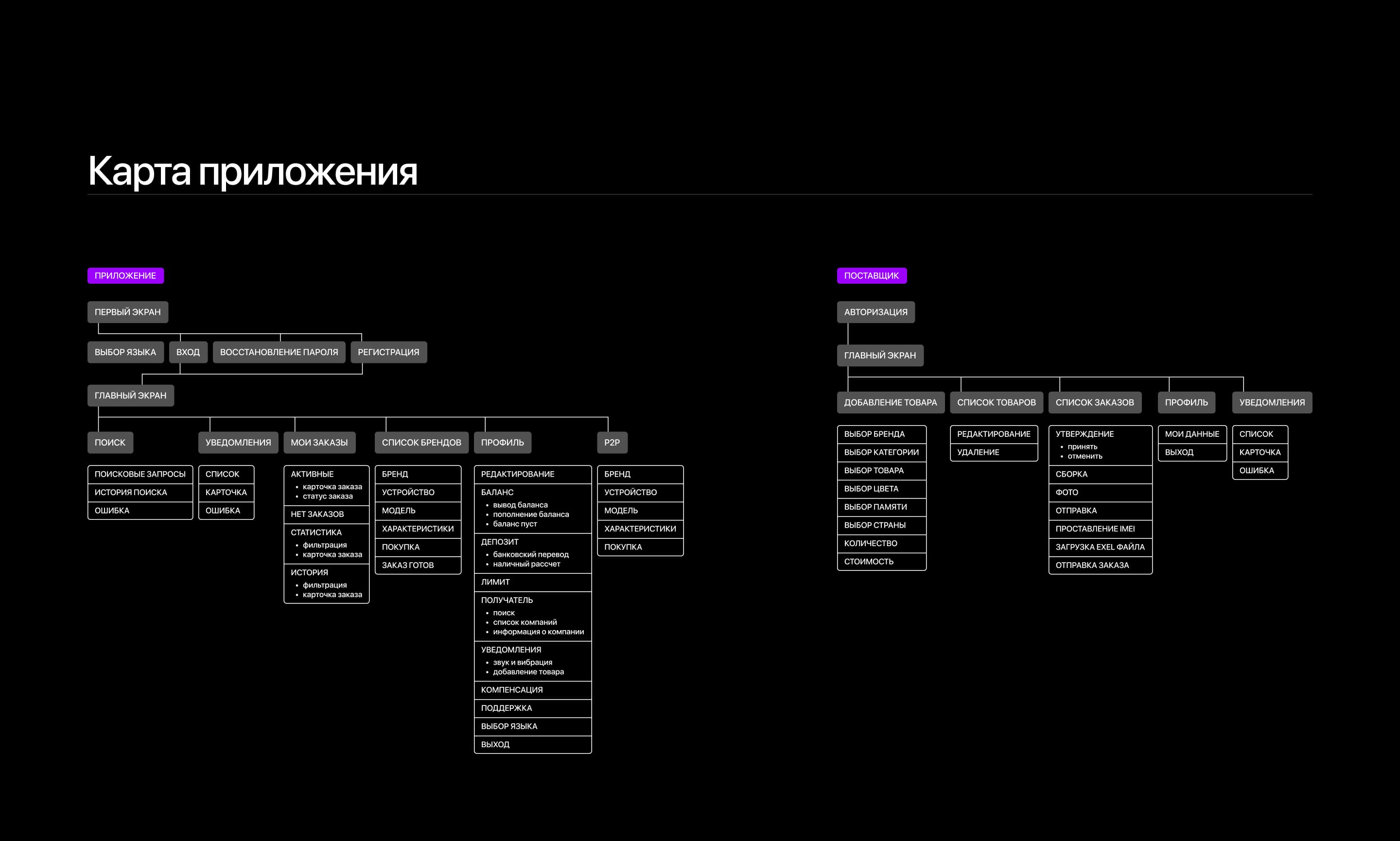 Linktech App — Изображение №7 — Интерфейсы на Dprofile