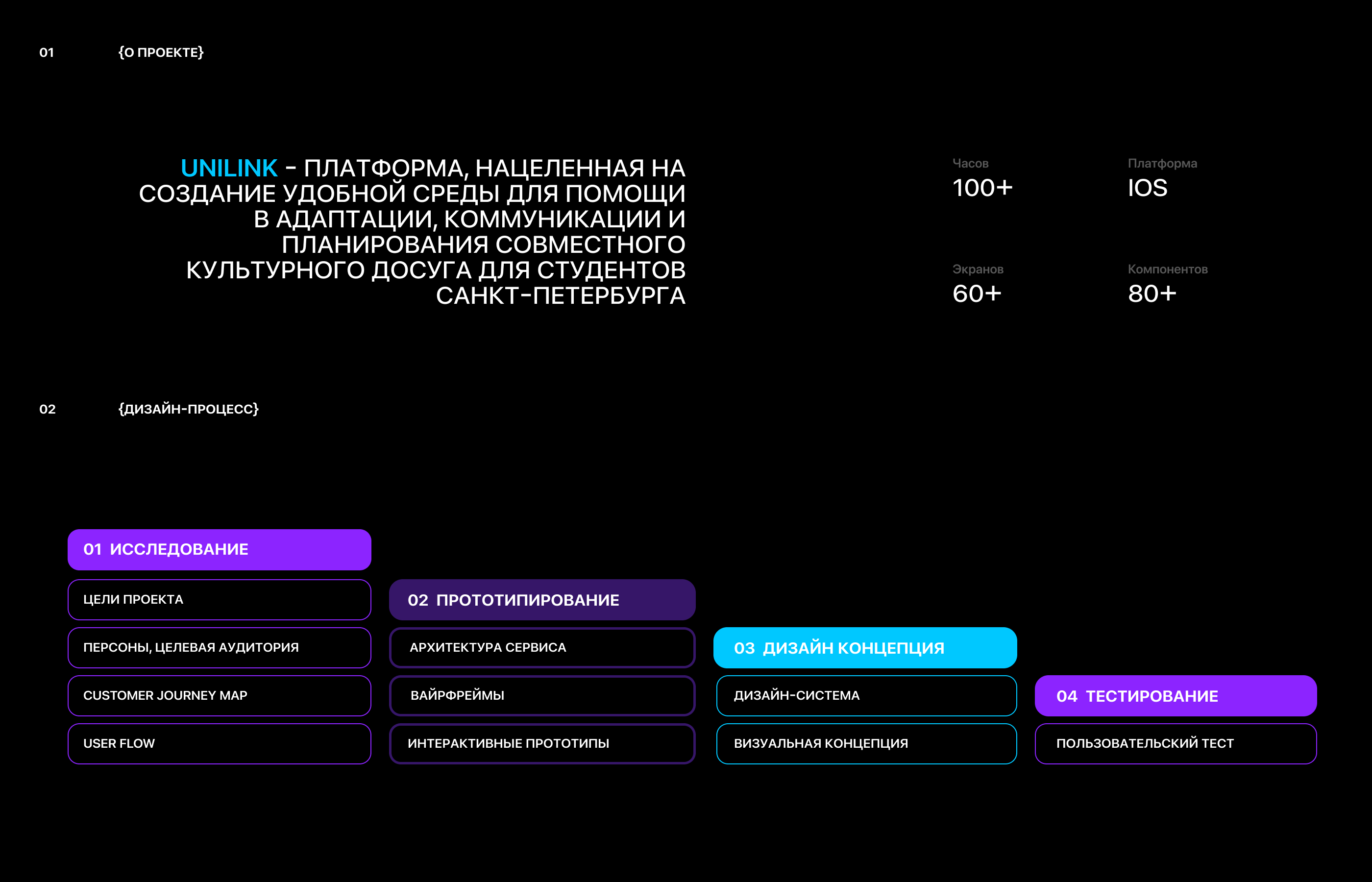 UniLink мобильное приложение — Изображение №2 — Интерфейсы на Dprofile