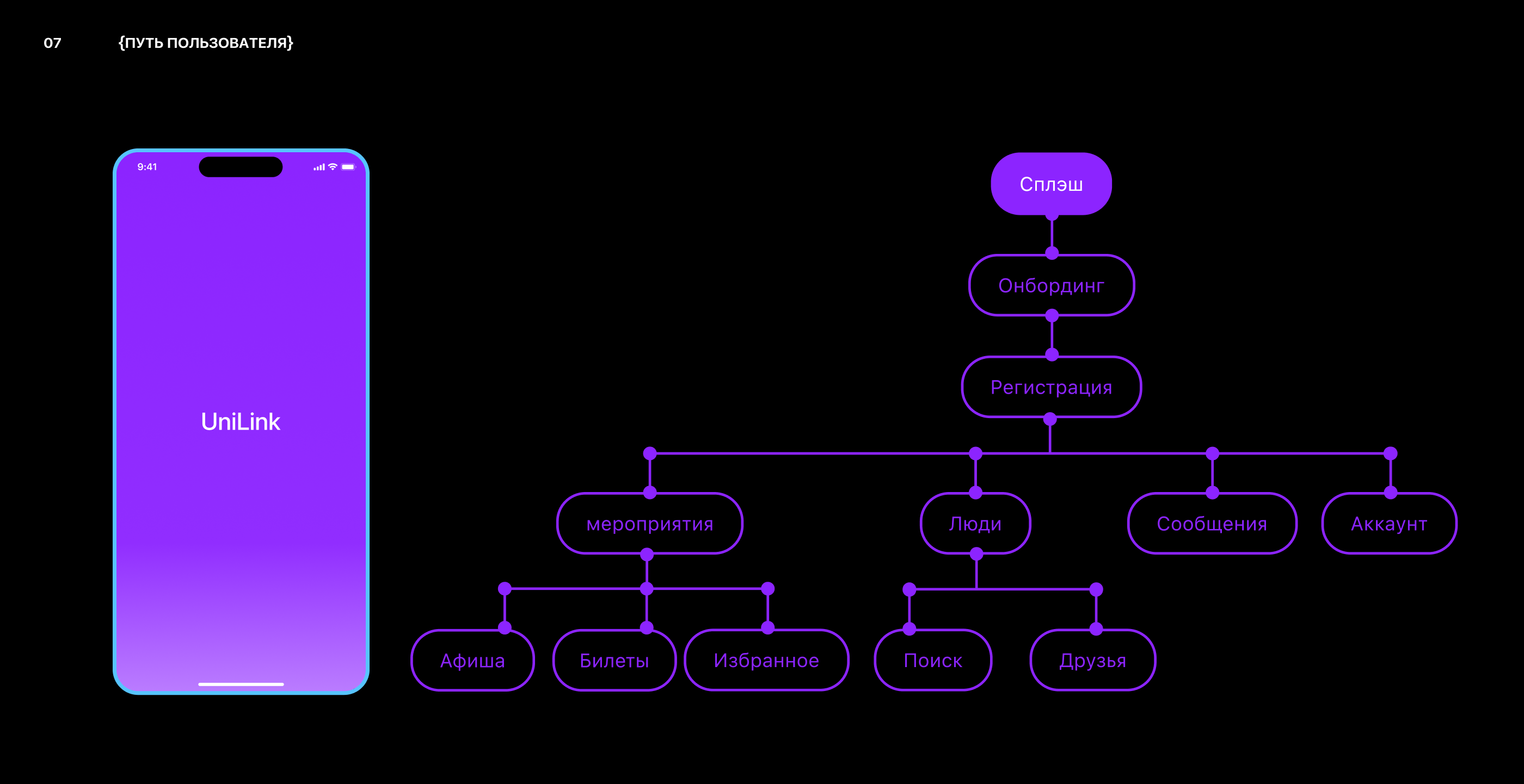 UniLink мобильное приложение — Изображение №8 — Интерфейсы на Dprofile