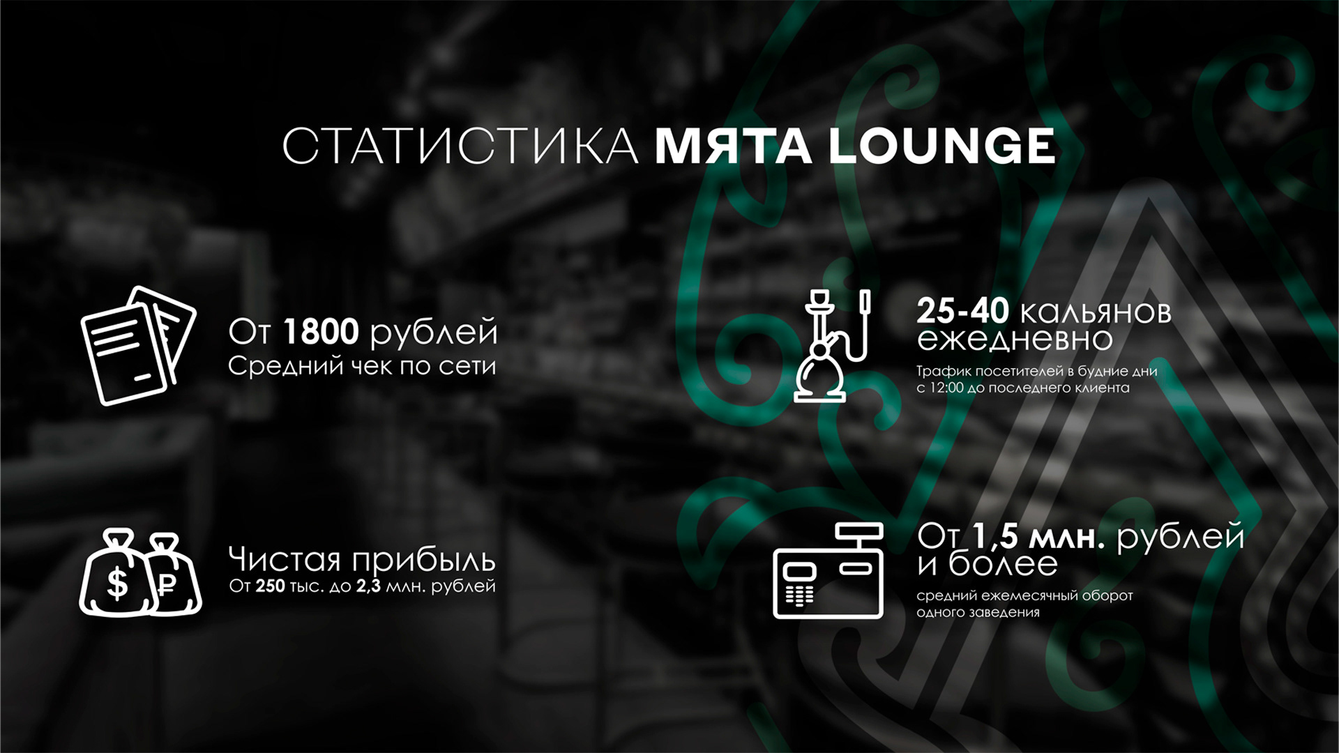Presentation of the Mint Lounge franchise — Изображение №9 — Брендинг, Маркетинг на Dprofile