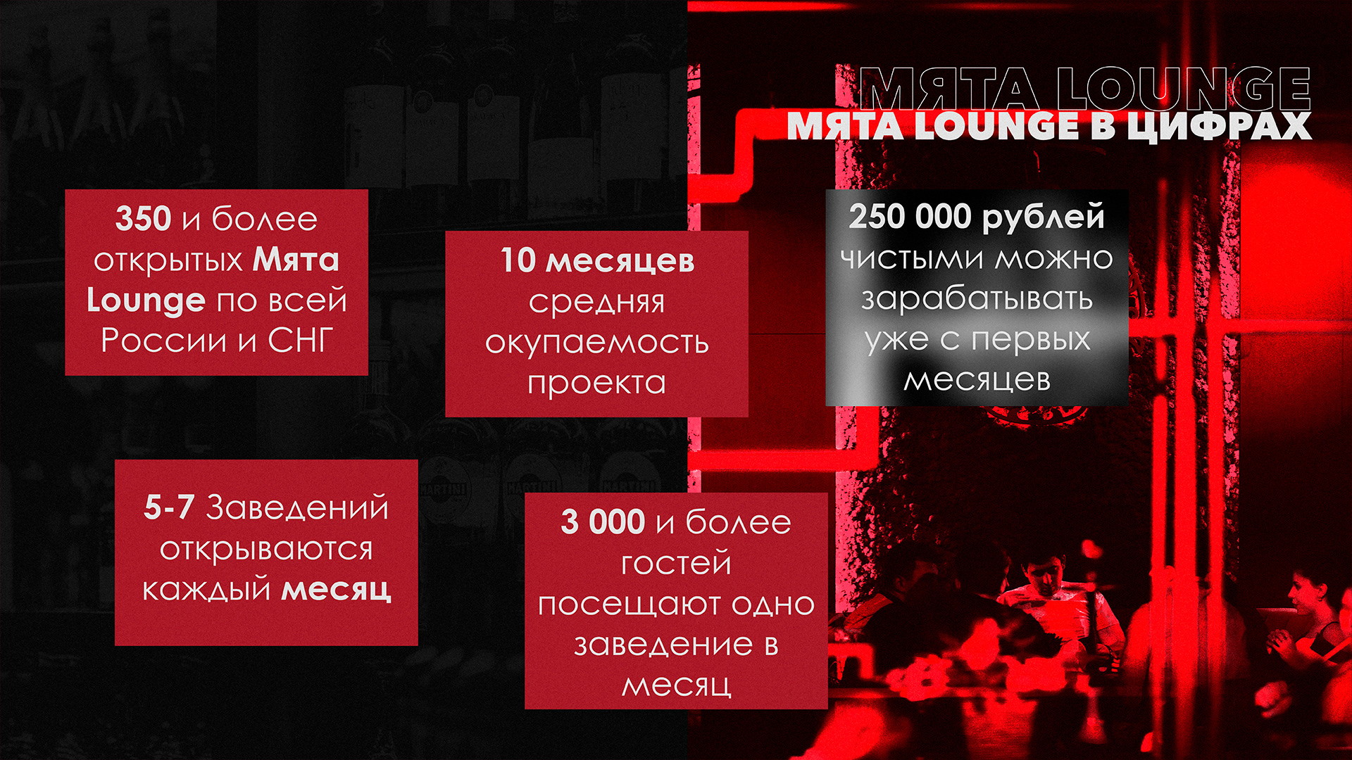 Presentation of the Mint Lounge franchise — Изображение №2 — Брендинг, Маркетинг на Dprofile