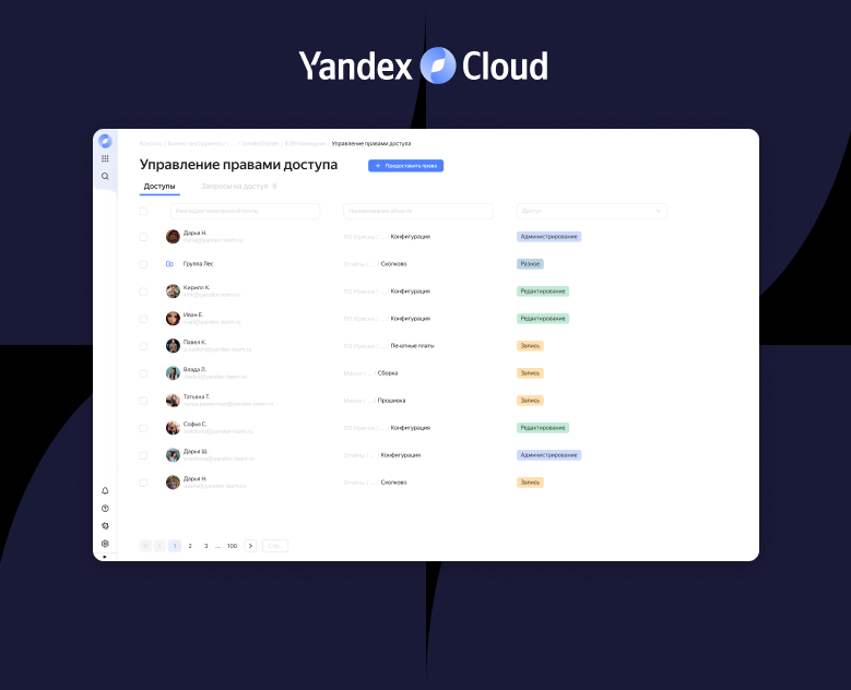 YandexCloud: сервис для управления правами — Интерфейсы на Dprofile