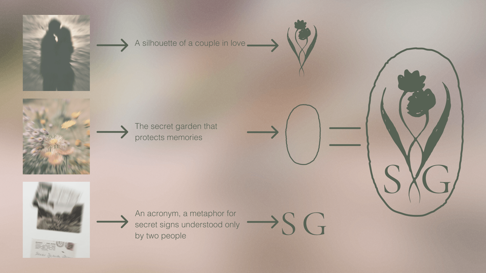 The Secret Garden/Brand Design — Изображение №2 — Брендинг, Графика на Dprofile