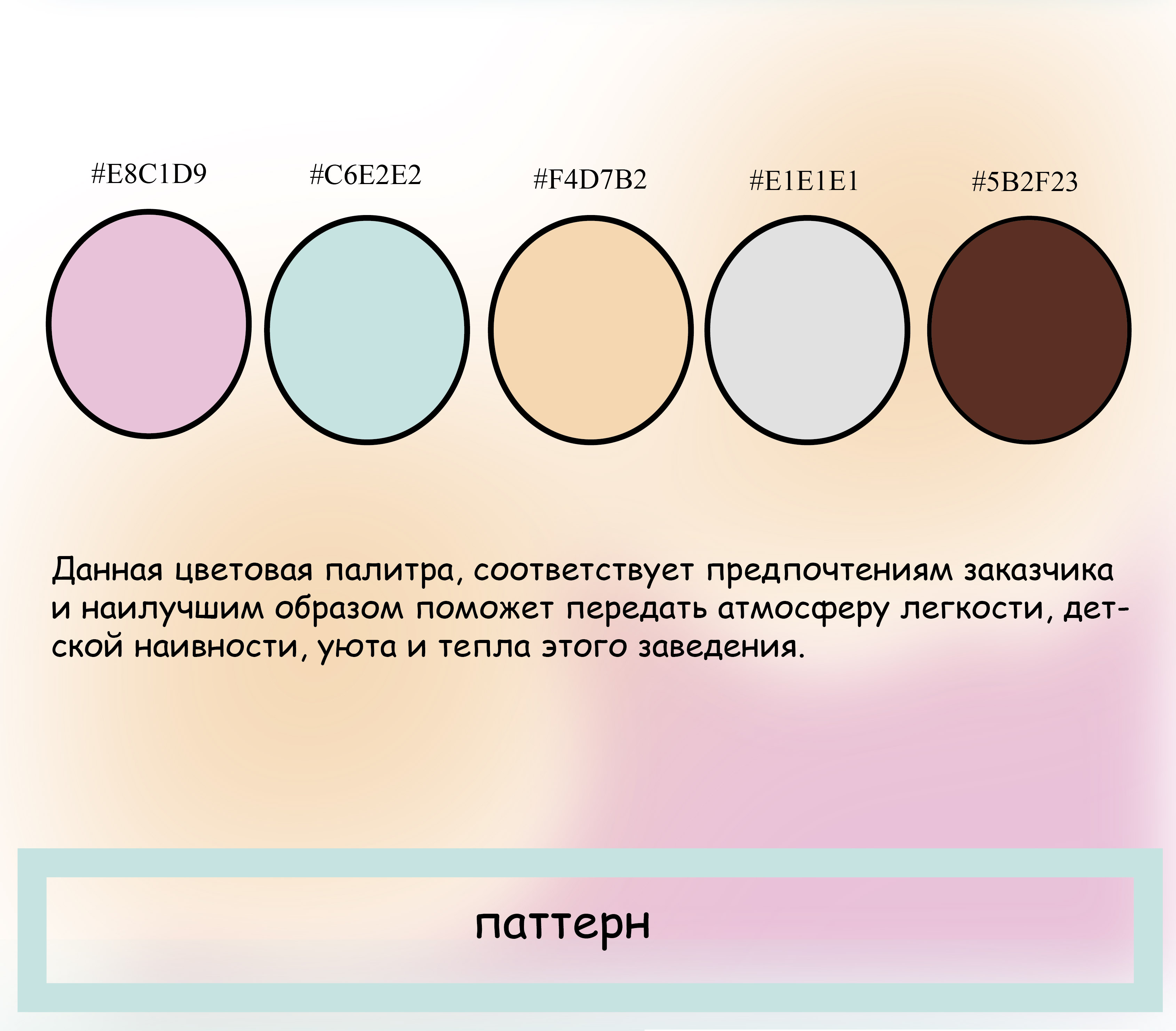 Фирменный стиль для кафе — Изображение №5 — Брендинг, Маркетинг на Dprofile