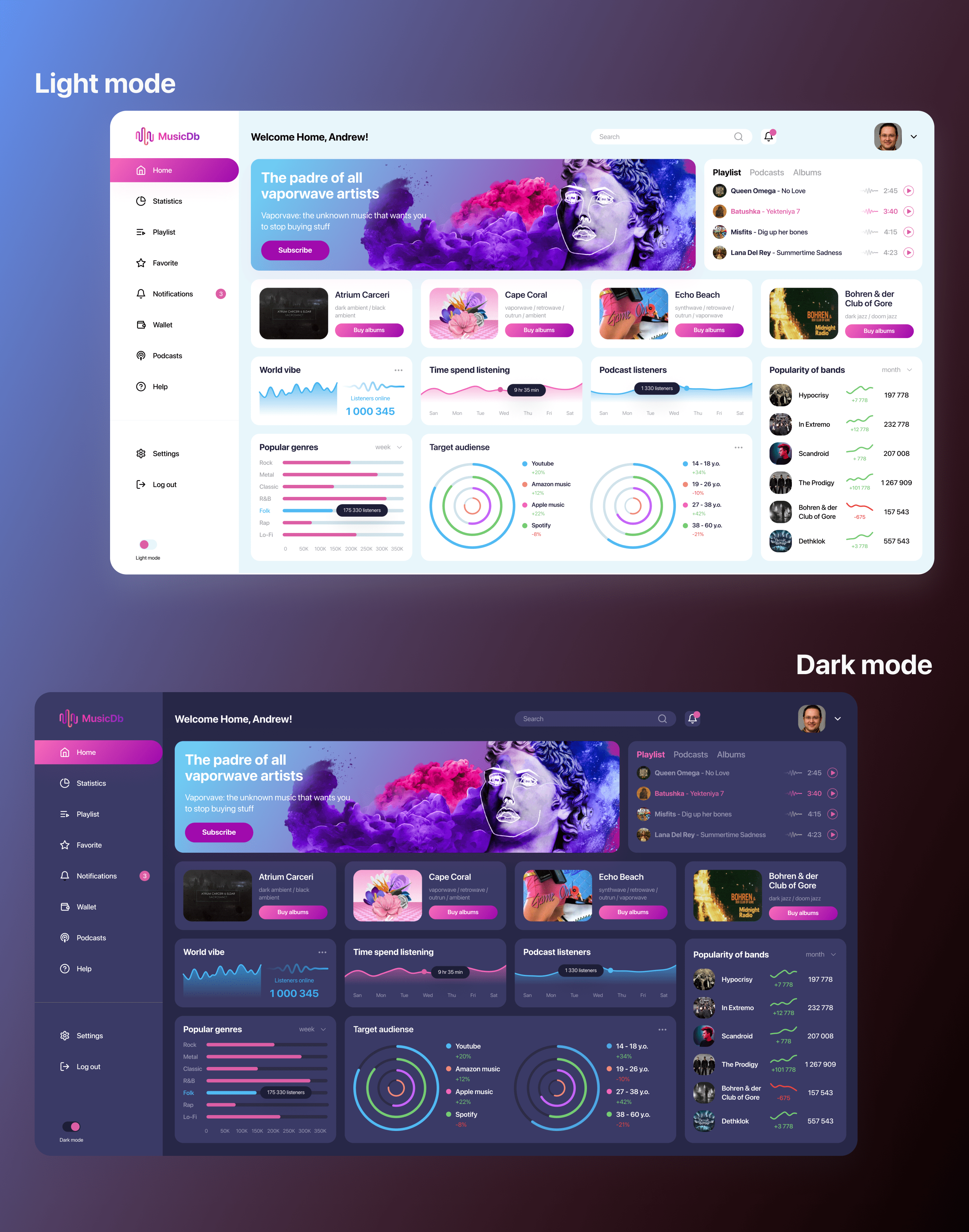UI/UX Dashboard MusicDB Web App — Изображение №4 — Интерфейсы, Графика на Dprofile