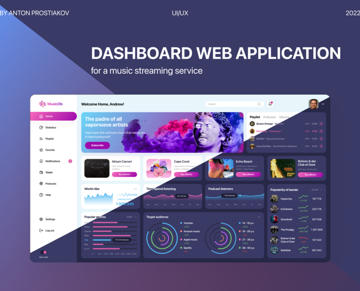 UI/UX Dashboard MusicDB Web App — Интерфейсы, Графика на Dprofile