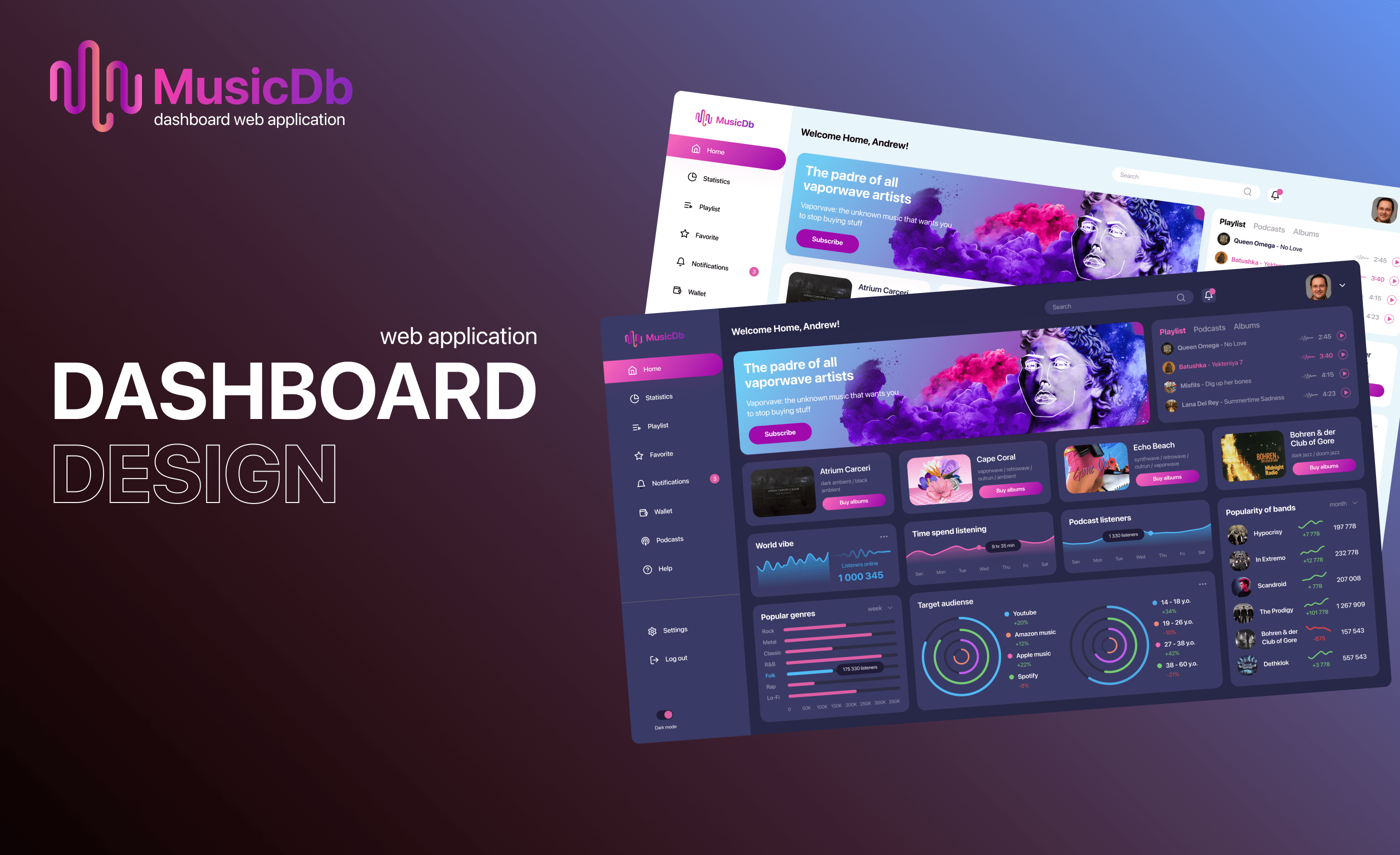 UI/UX Dashboard MusicDB Web App — Изображение №1 — Интерфейсы, Графика на Dprofile