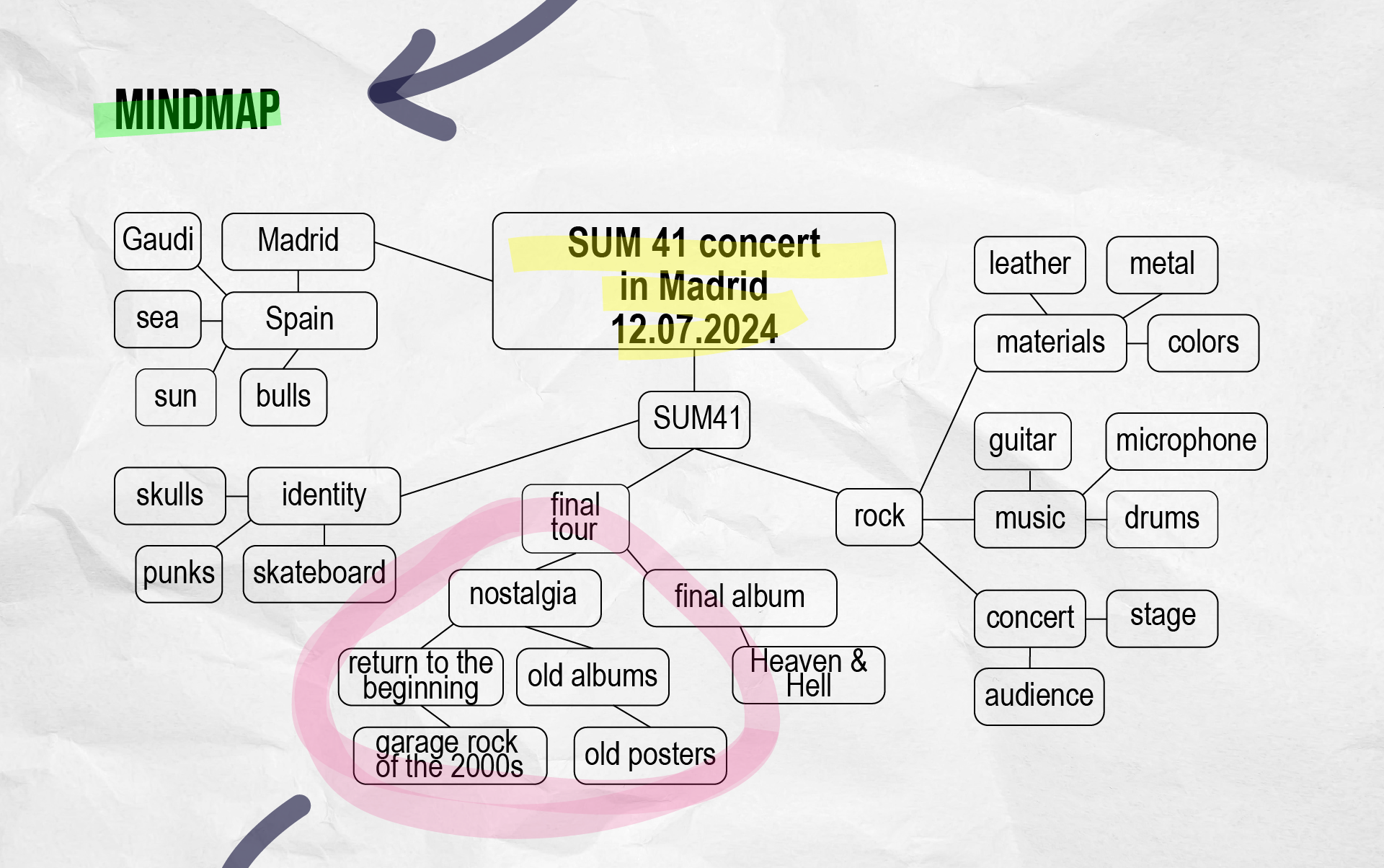 Sum41 poster — Изображение №3 — Графика, Маркетинг на Dprofile