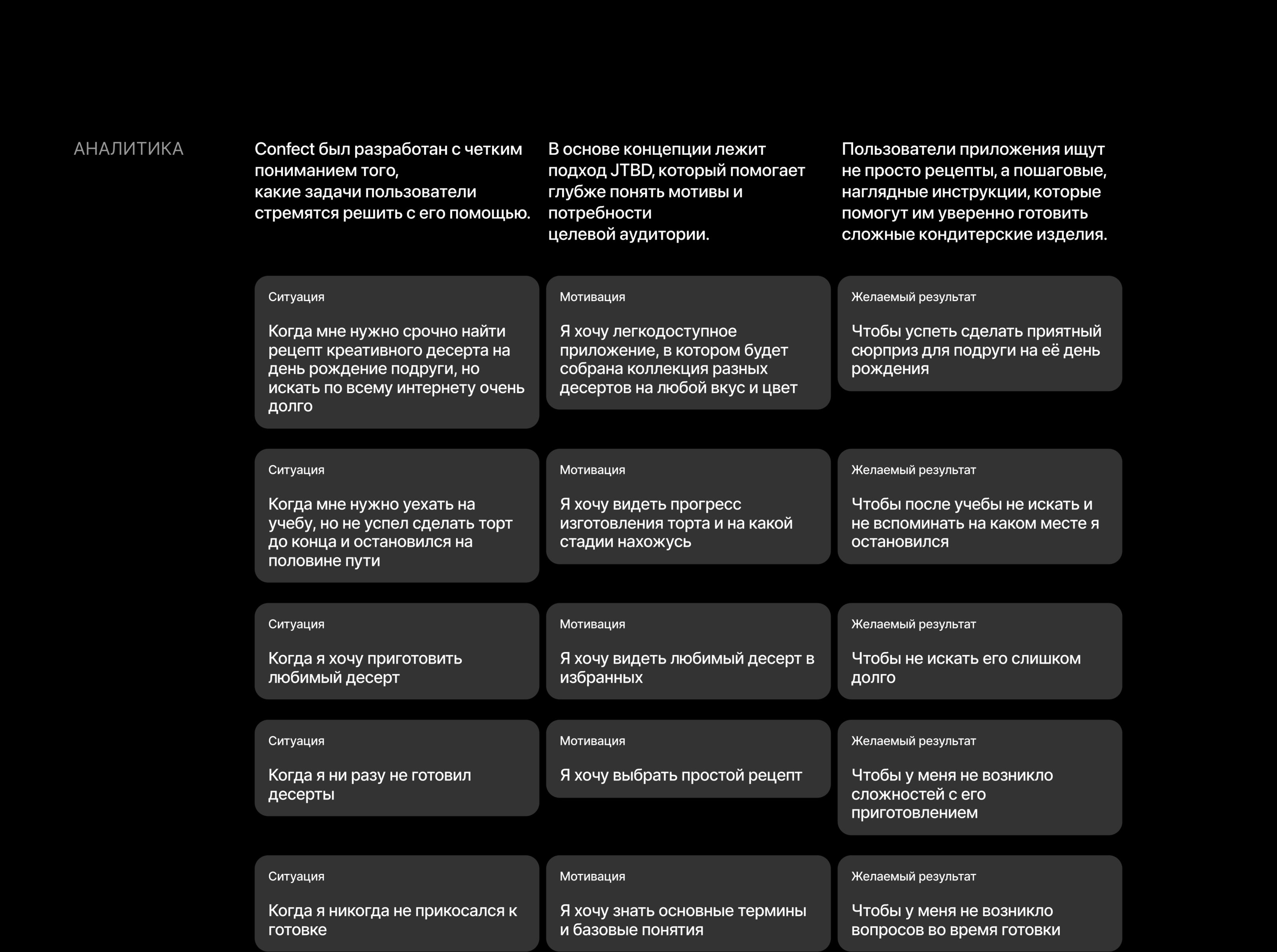 Confect — Изображение №5 — Интерфейсы, Брендинг на Dprofile