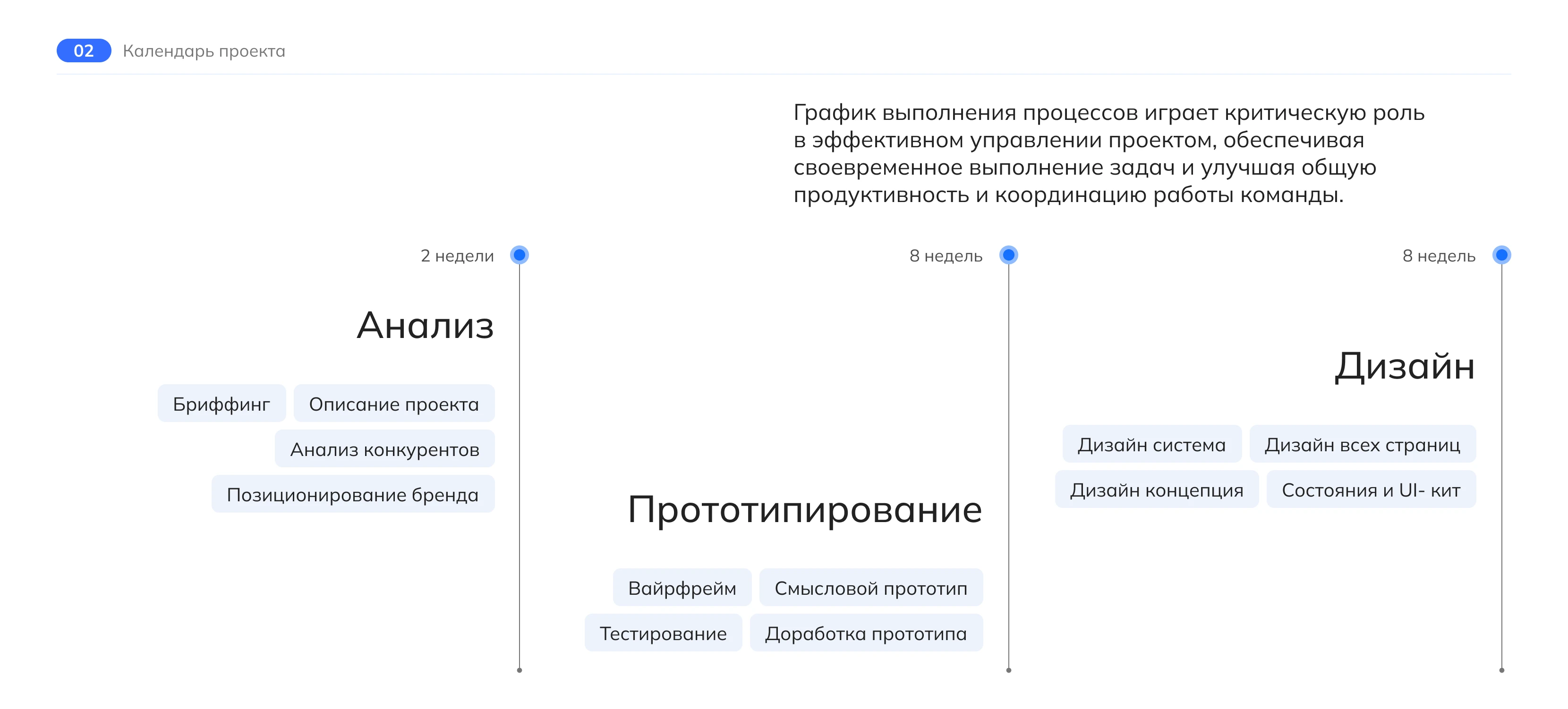 Тренажеры для детей | CRM-система — Изображение №3 — Интерфейсы на Dprofile