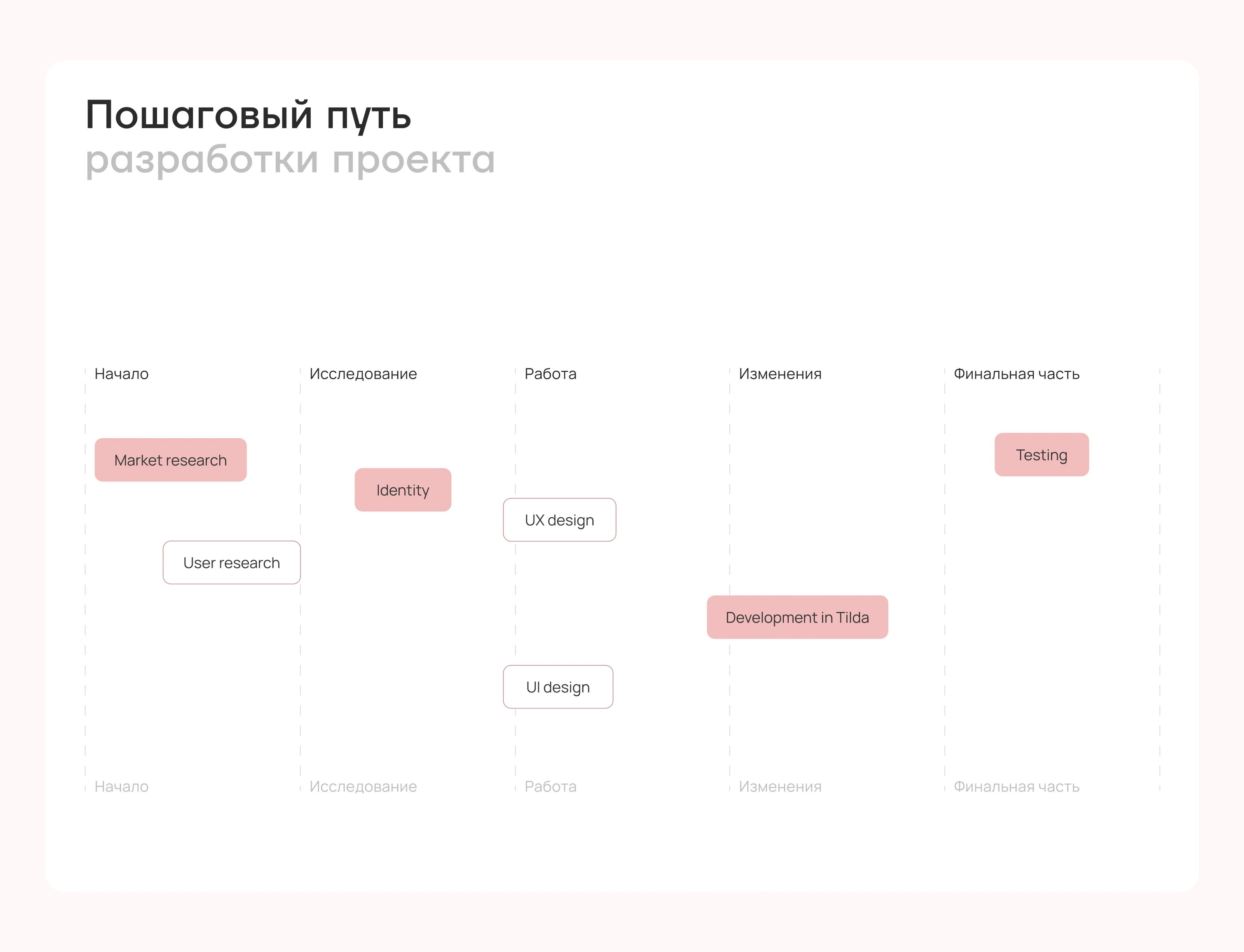 Amur Cakes | Online store — Изображение №5 — Интерфейсы, Брендинг на Dprofile