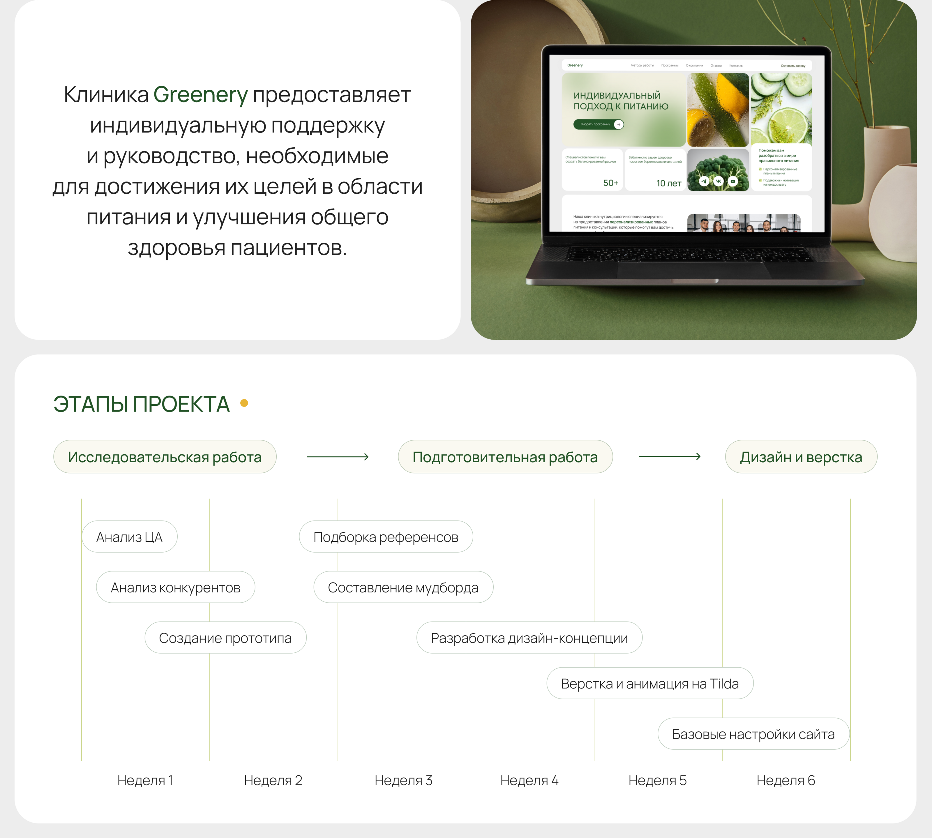 Greenery | клиника нутрициологии — Изображение №3 — Интерфейсы, Брендинг на Dprofile