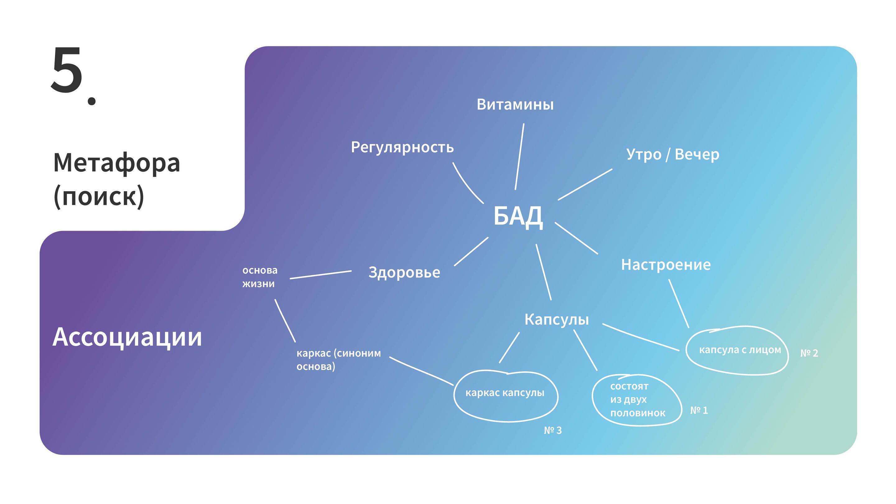 Разработка дизайна упаковки СТМ БАД — Изображение №5 — Брендинг на Dprofile
