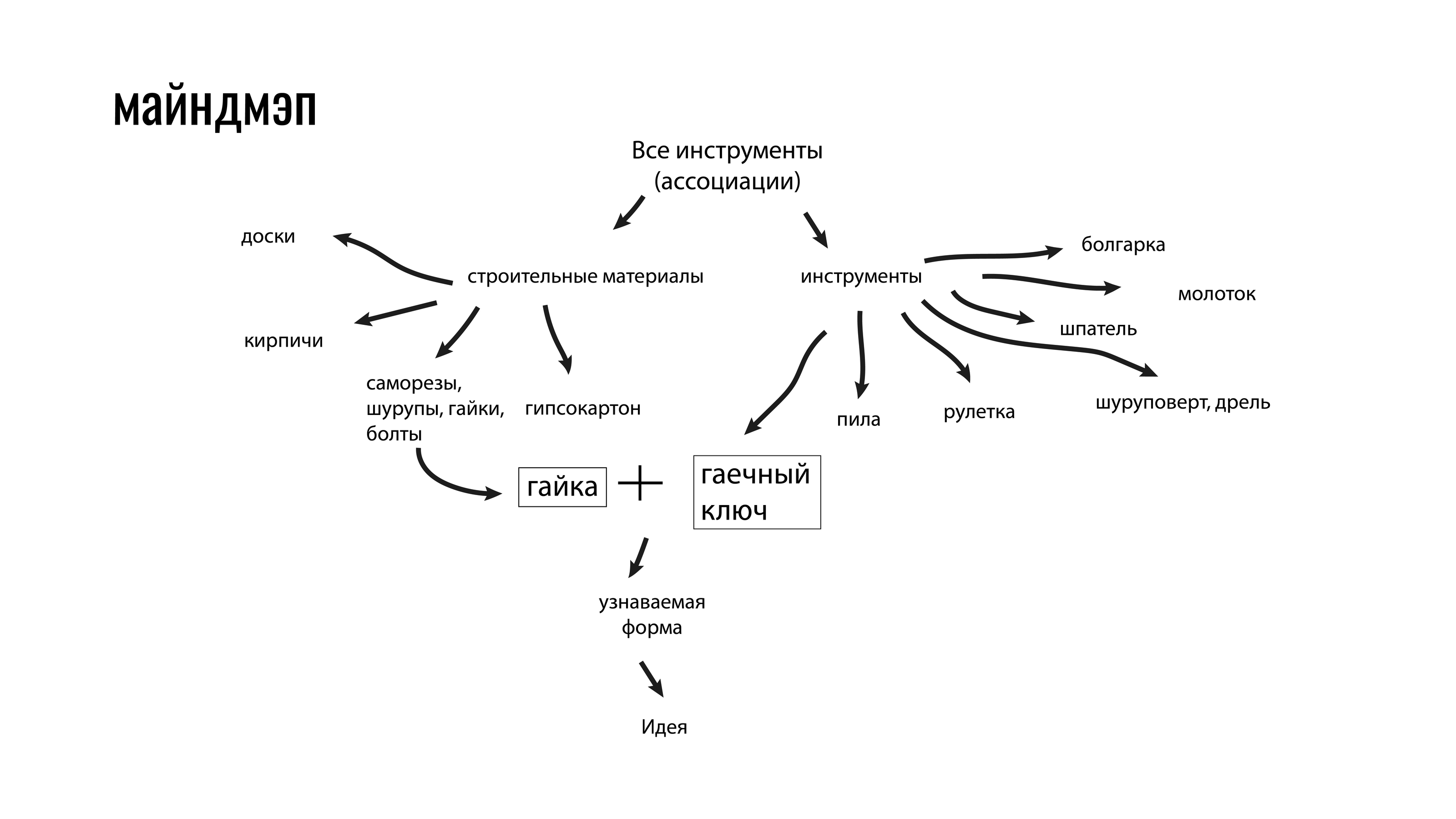 Все инструменты. Ребрендинг компании — Изображение №4 — Брендинг на Dprofile