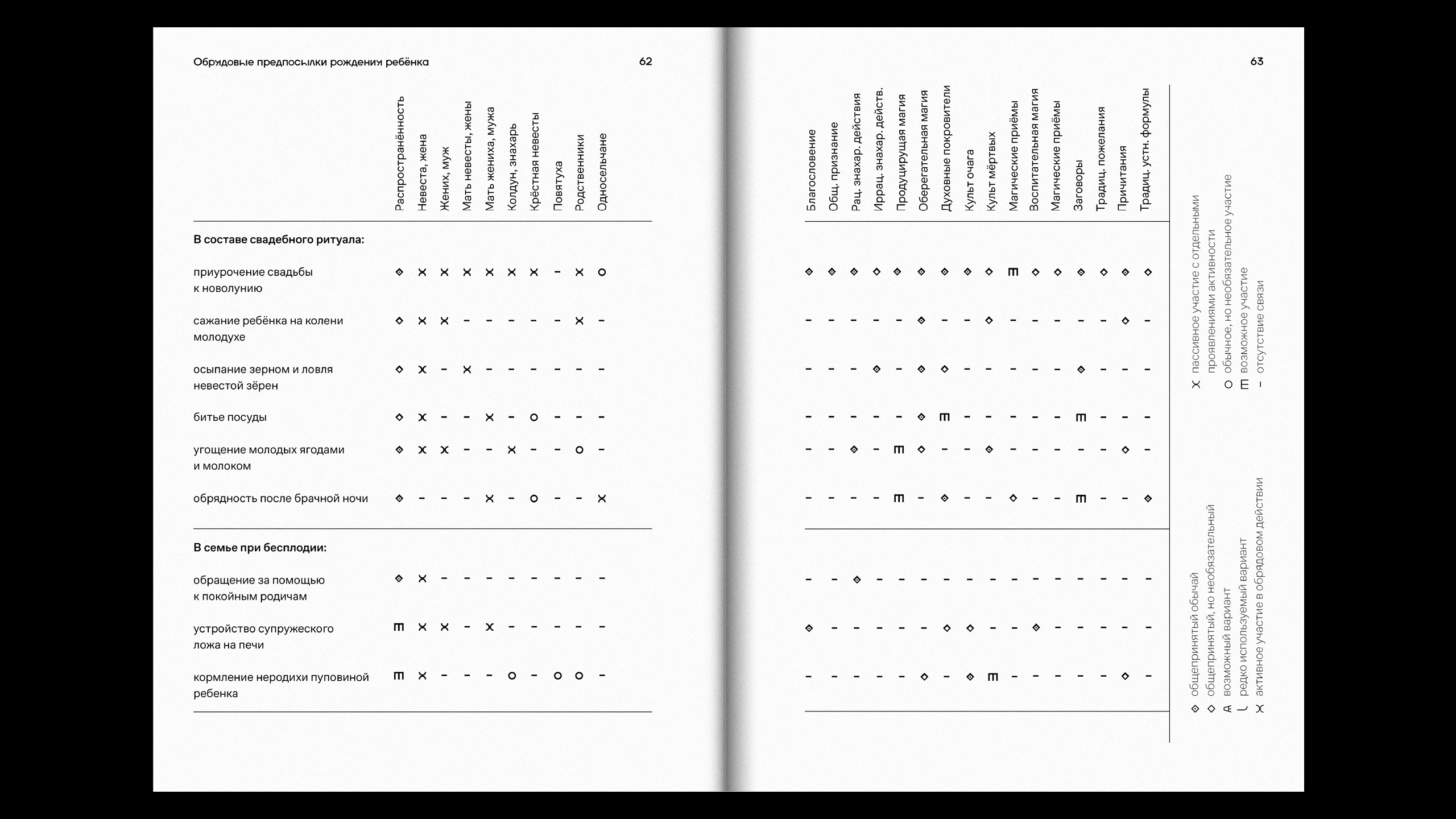 Родильные обрядности Карел — Изображение №19 — Графика на Dprofile