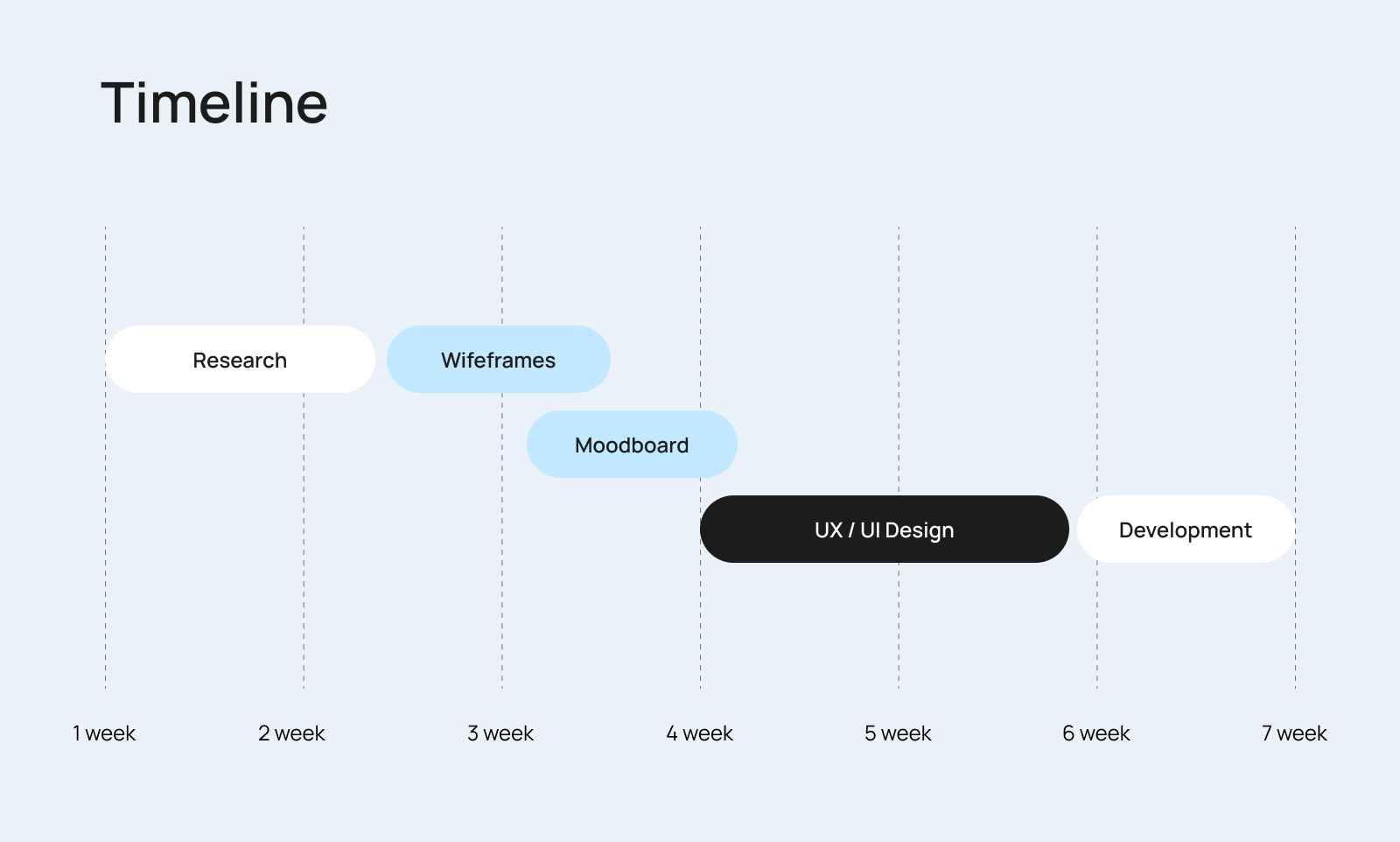 Клиника UX/UI — Изображение №3 — Интерфейсы на Dprofile