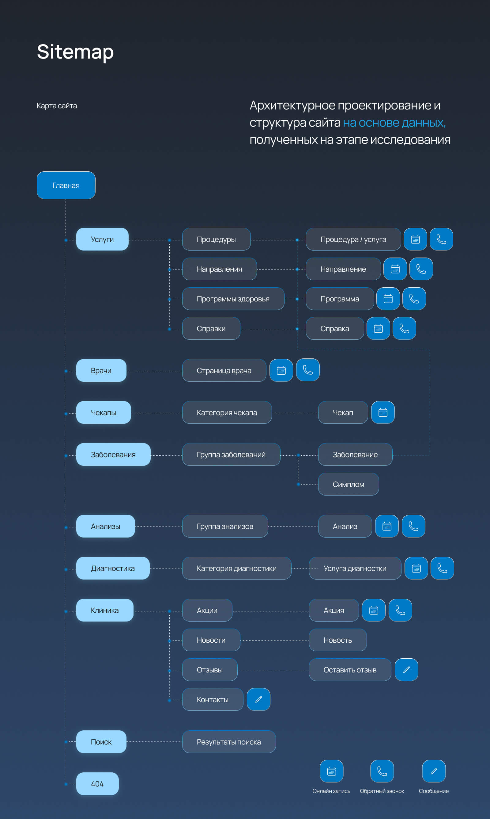 Клиника UX/UI — Изображение №8 — Интерфейсы на Dprofile
