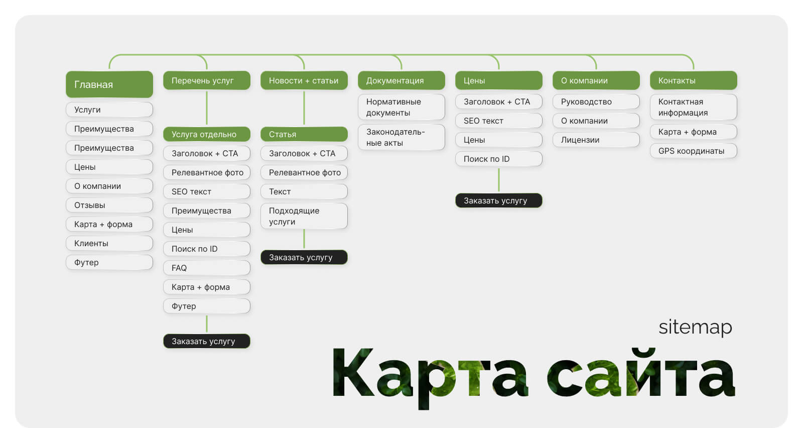 Экопереработка — Изображение №5 — Интерфейсы на Dprofile