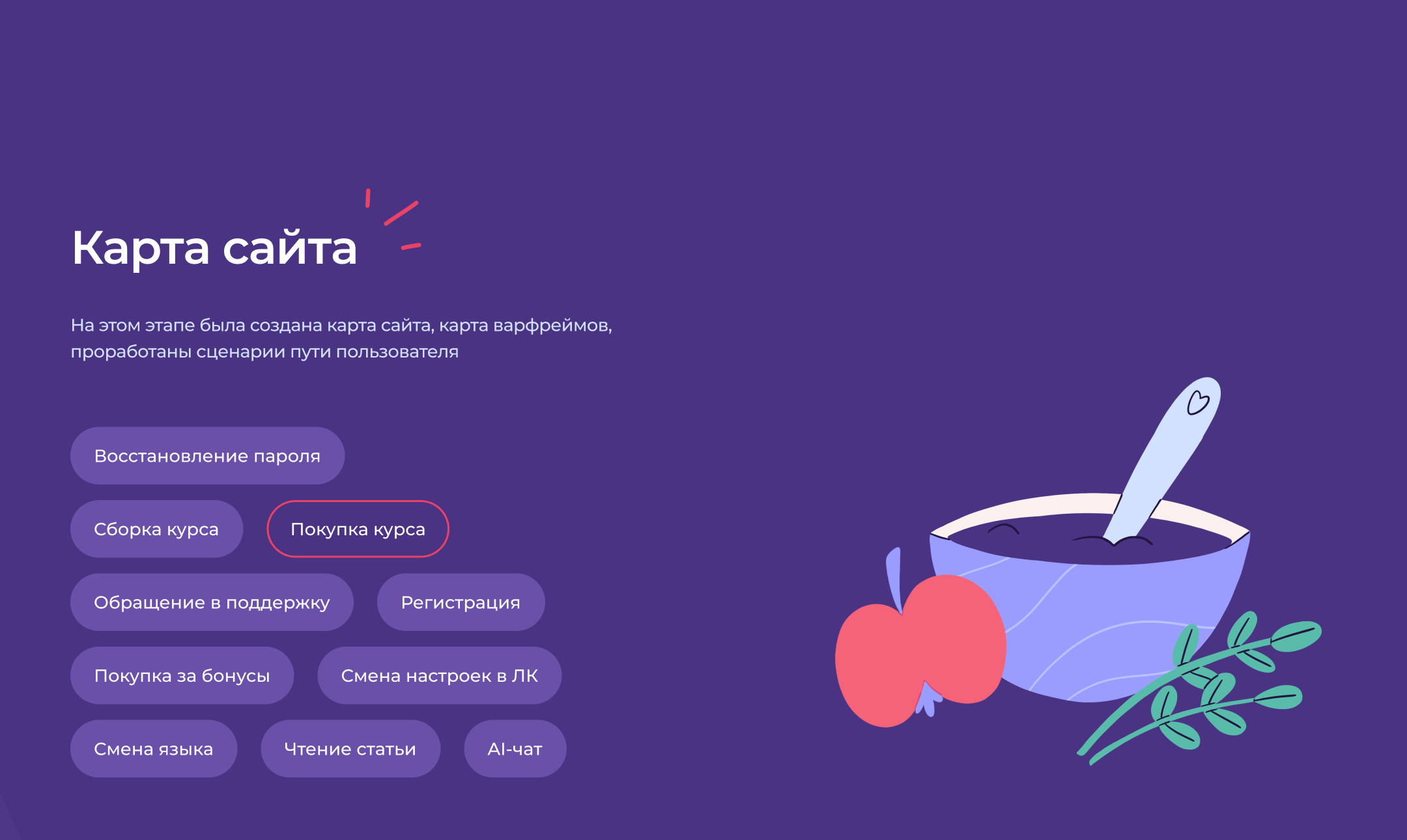 Weight Loss Platform | UI/UX design — Изображение №6 — Интерфейсы, Иллюстрация на Dprofile