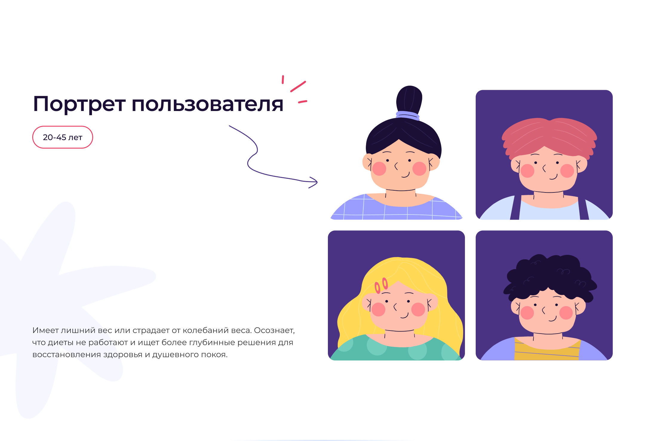 Weight Loss Platform | UI/UX design — Изображение №4 — Интерфейсы, Иллюстрация на Dprofile