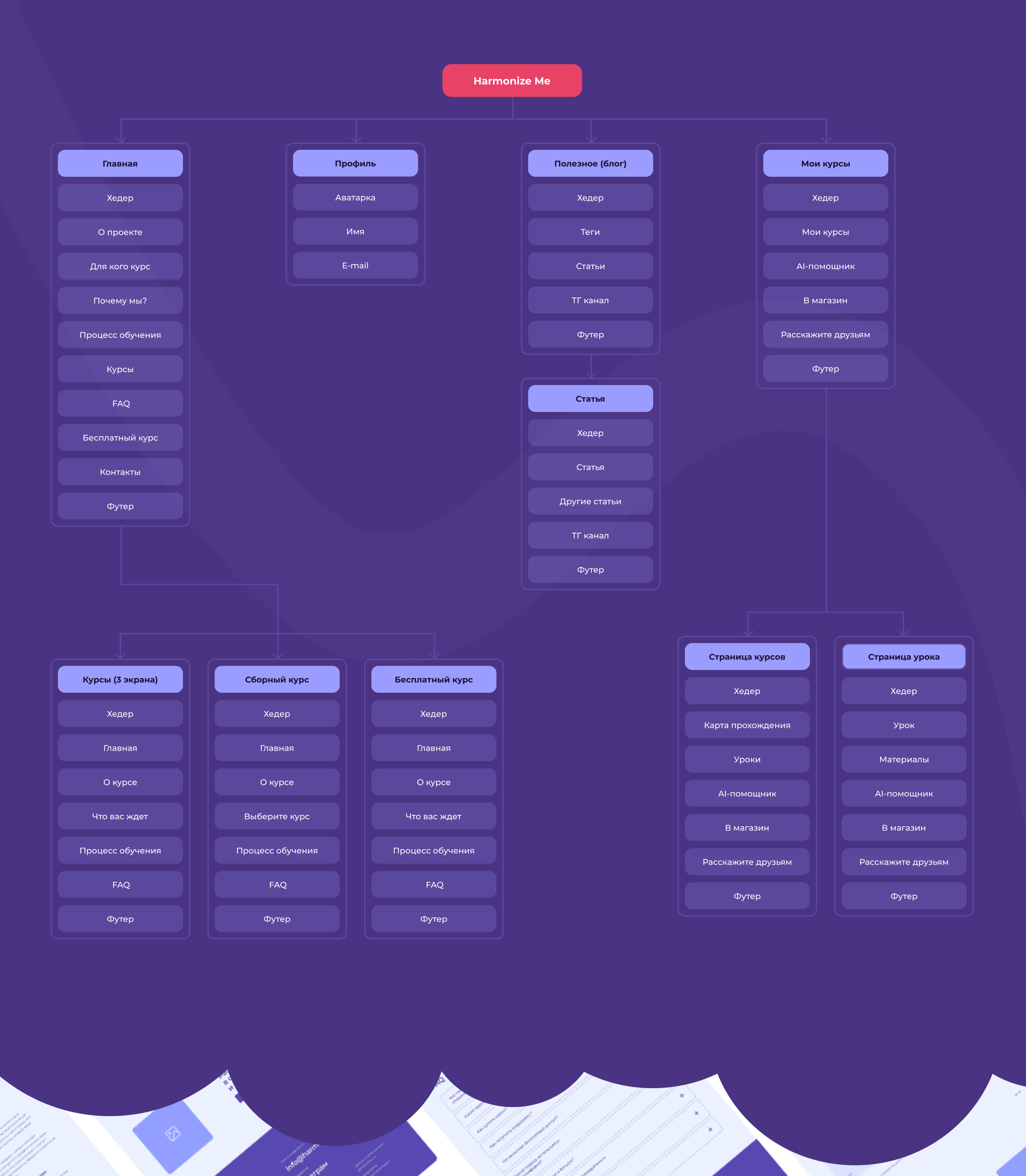 Weight Loss Platform | UI/UX design — Изображение №7 — Интерфейсы, Иллюстрация на Dprofile