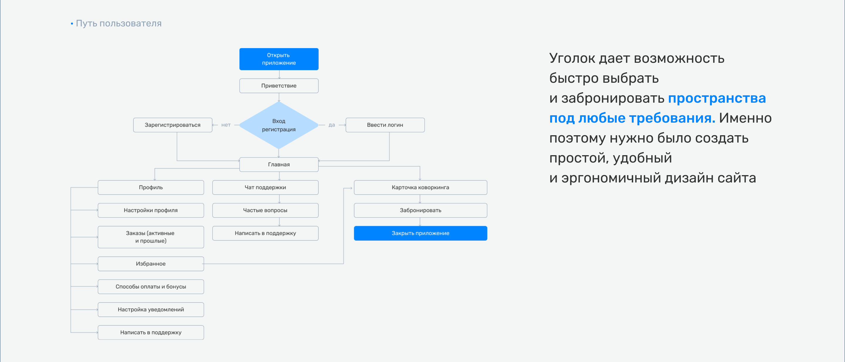 Coworking search service UI/UX design, Уголок — Изображение №2 — Интерфейсы на Dprofile