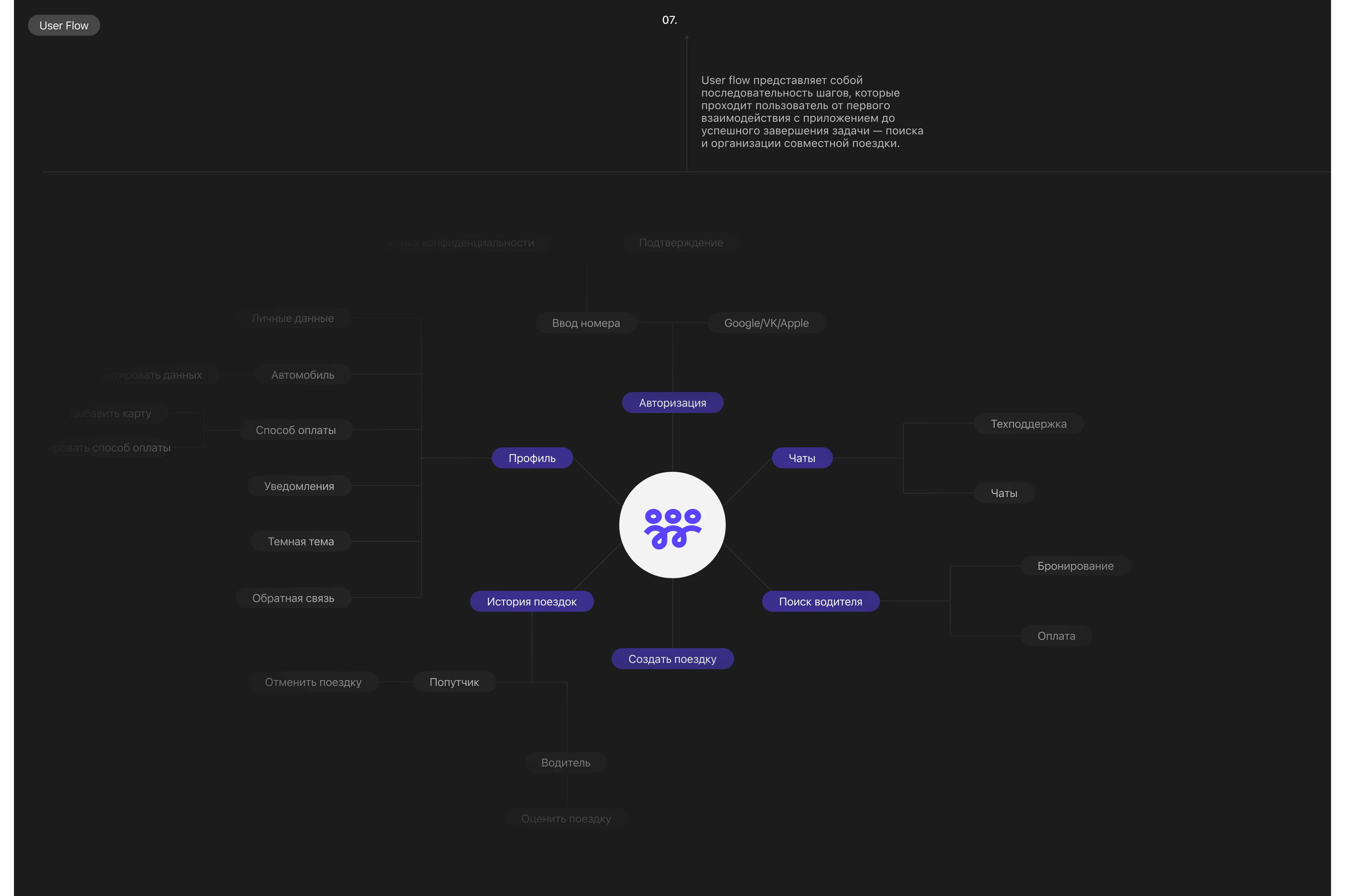Попутка|Mobile app — Изображение №9 — Интерфейсы на Dprofile