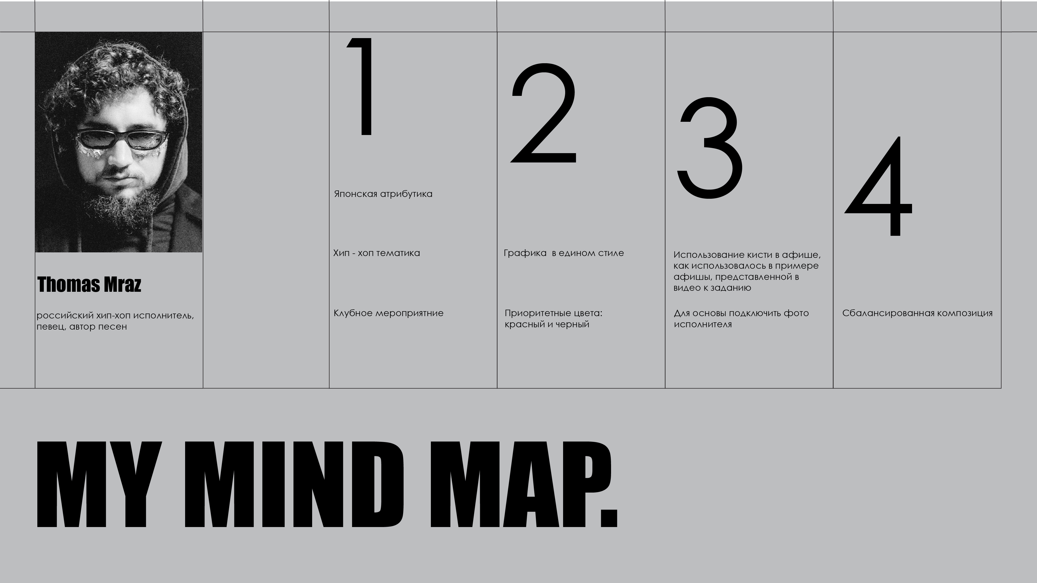 Плакат Thomas Mraz — Изображение №2 — Брендинг, Маркетинг на Dprofile