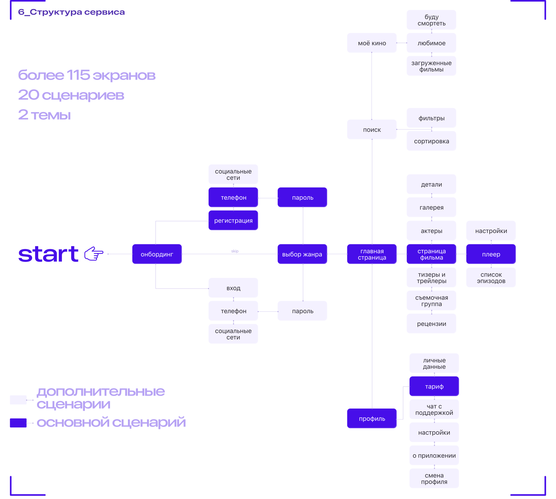 Мобильный кинотеатр "re:cap" | mobile app | UX/UI — Изображение №8 — Интерфейсы, Графика на Dprofile