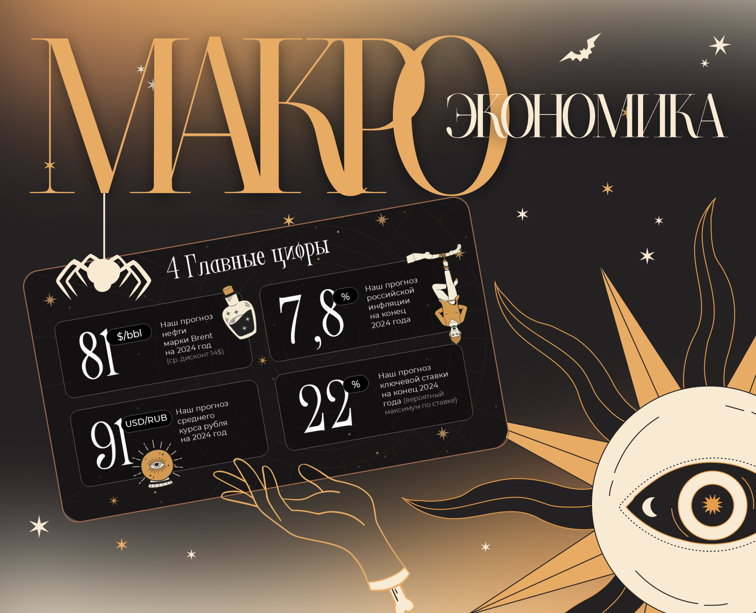 ПРЕЗЕНТАЦИЯ МАКРОЭКОНОМИКА на Dprofile