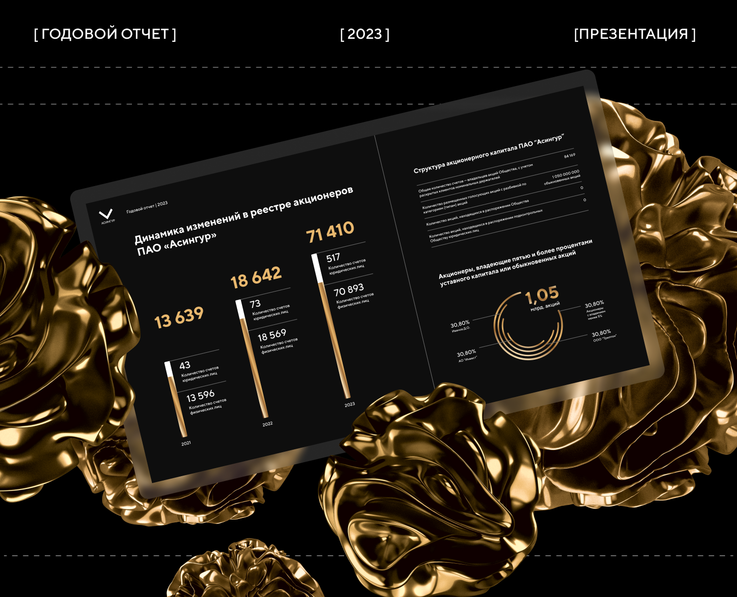 ПРЕЗЕНТАЦИЯ | ГОДОВОЙ ОТЧЕТ на Dprofile