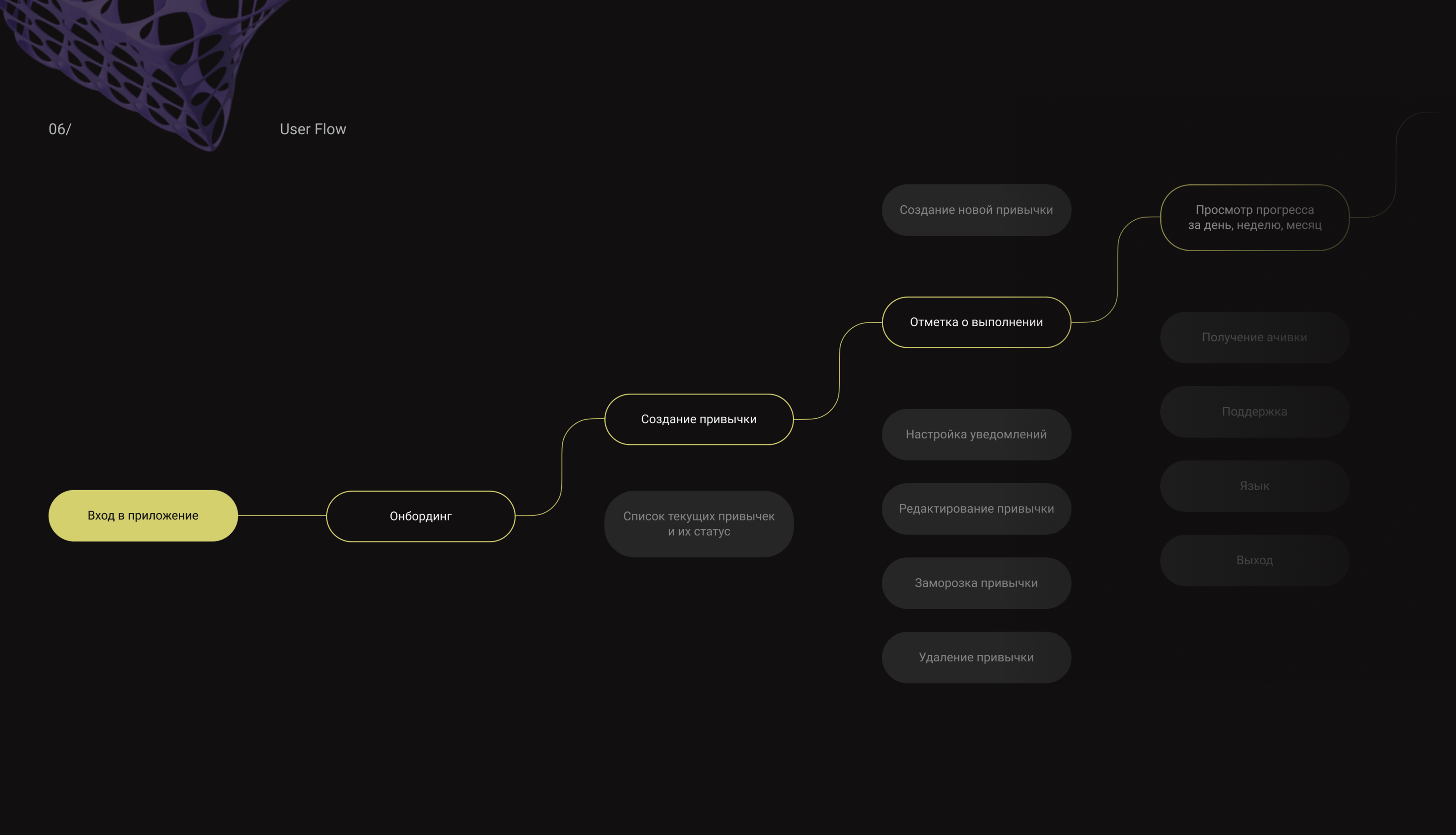 Трекер привычек | Редизайн мобильного приложения | UX/UI — Изображение №13 — Интерфейсы на Dprofile