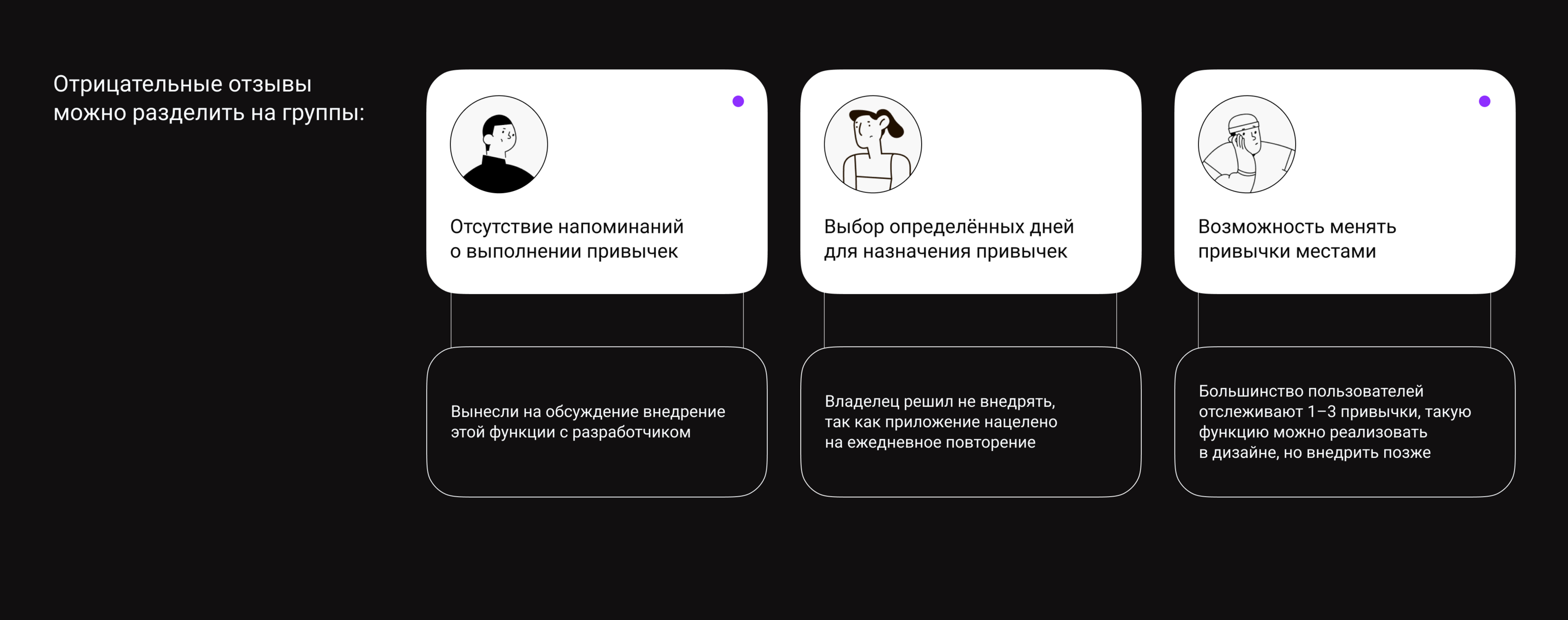 Трекер привычек | Редизайн мобильного приложения | UX/UI — Изображение №9 — Интерфейсы на Dprofile