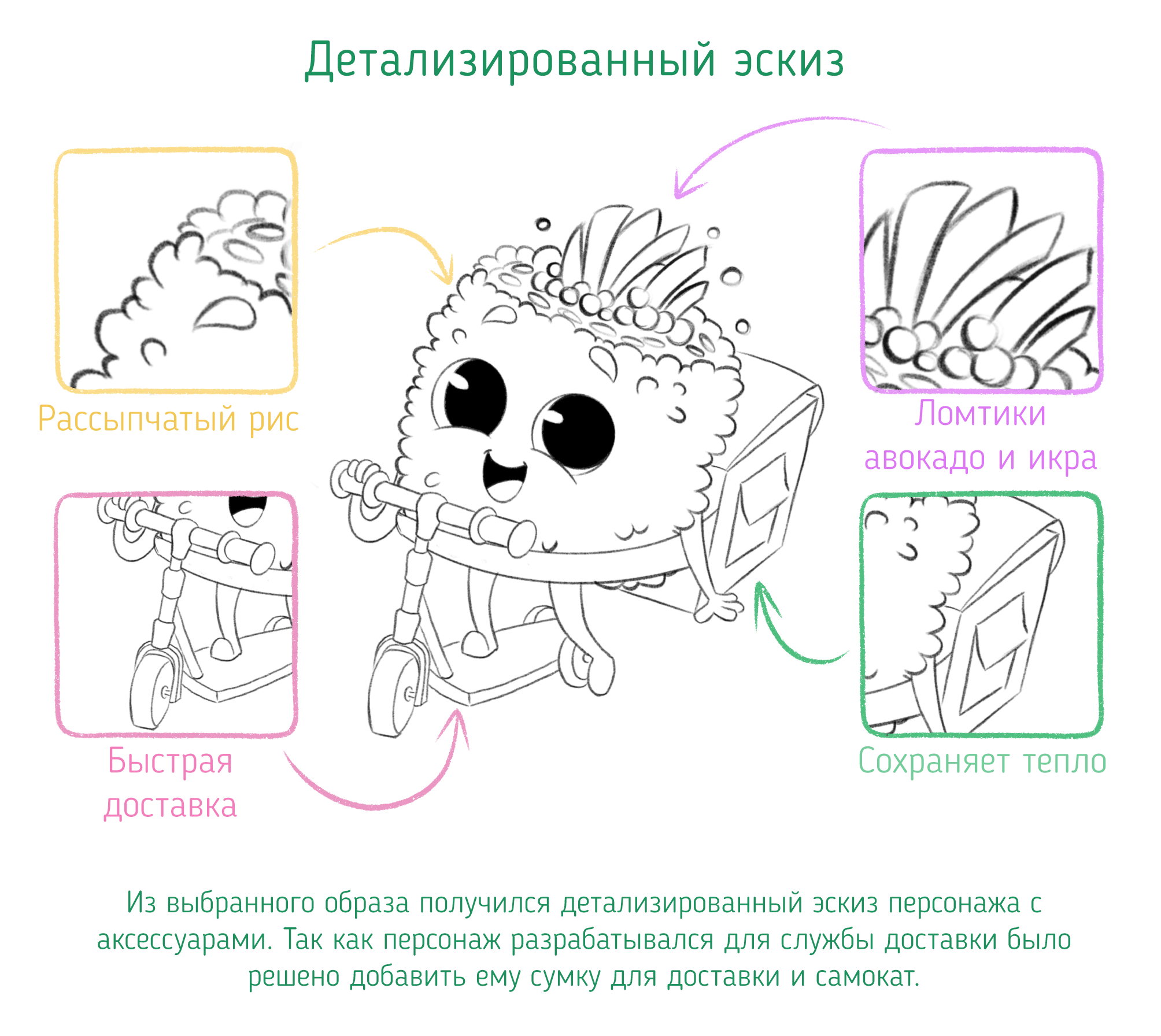 Бренд-персонаж для службы доставки еды — Изображение №3 — Брендинг, Иллюстрация на Dprofile