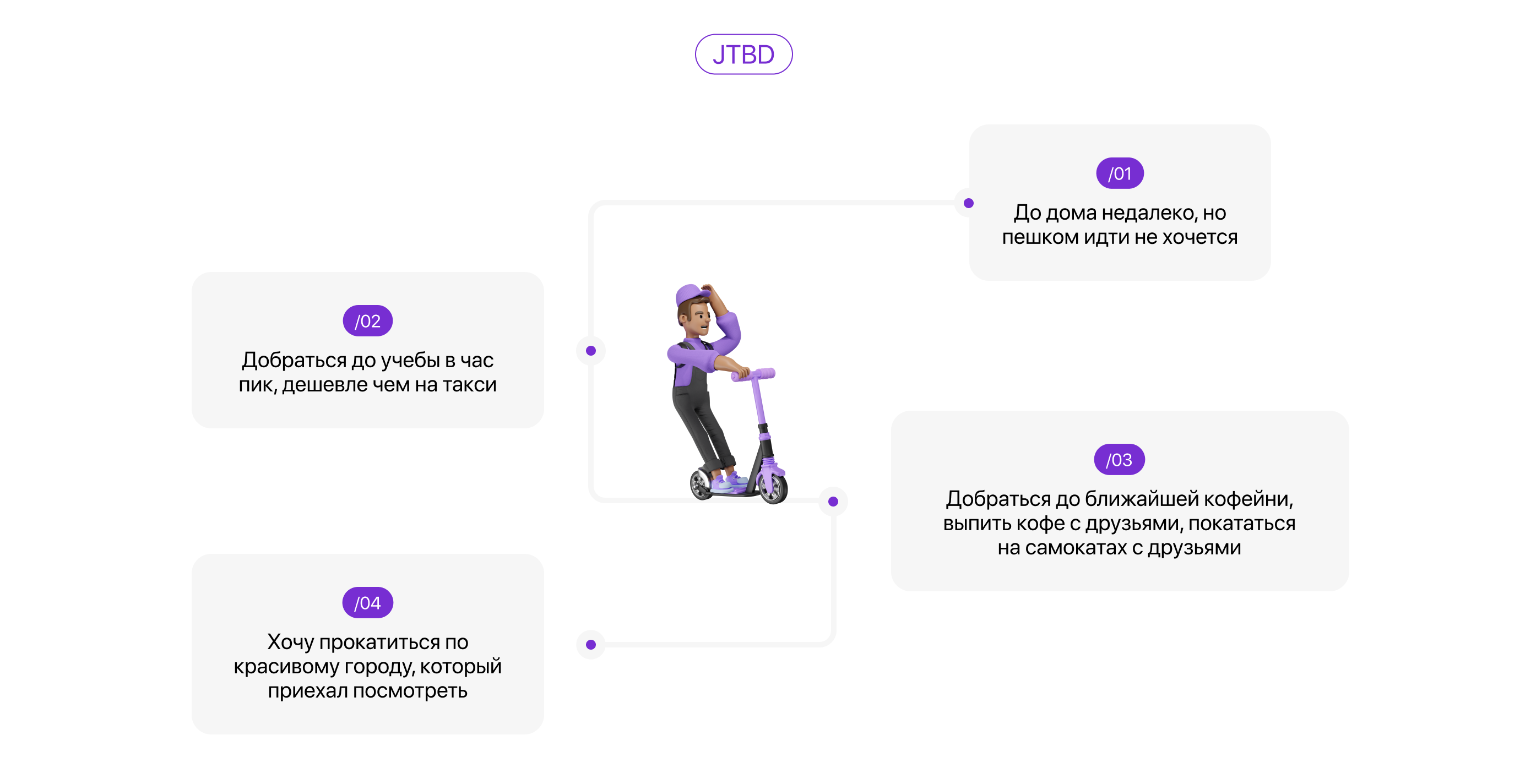Scooter rental service «Kats» — Изображение №4 — Интерфейсы на Dprofile