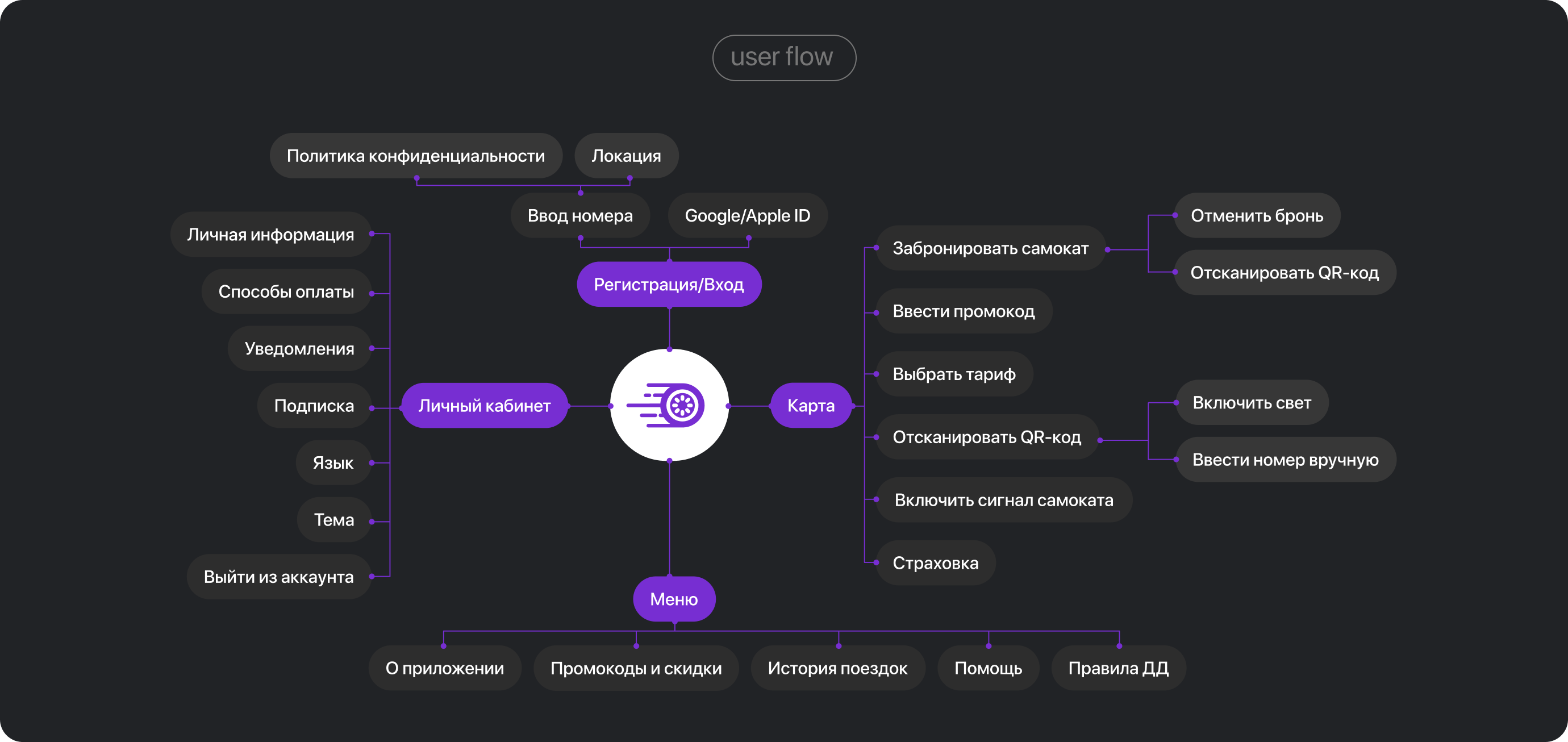 Scooter rental service «Kats» — Изображение №9 — Интерфейсы на Dprofile