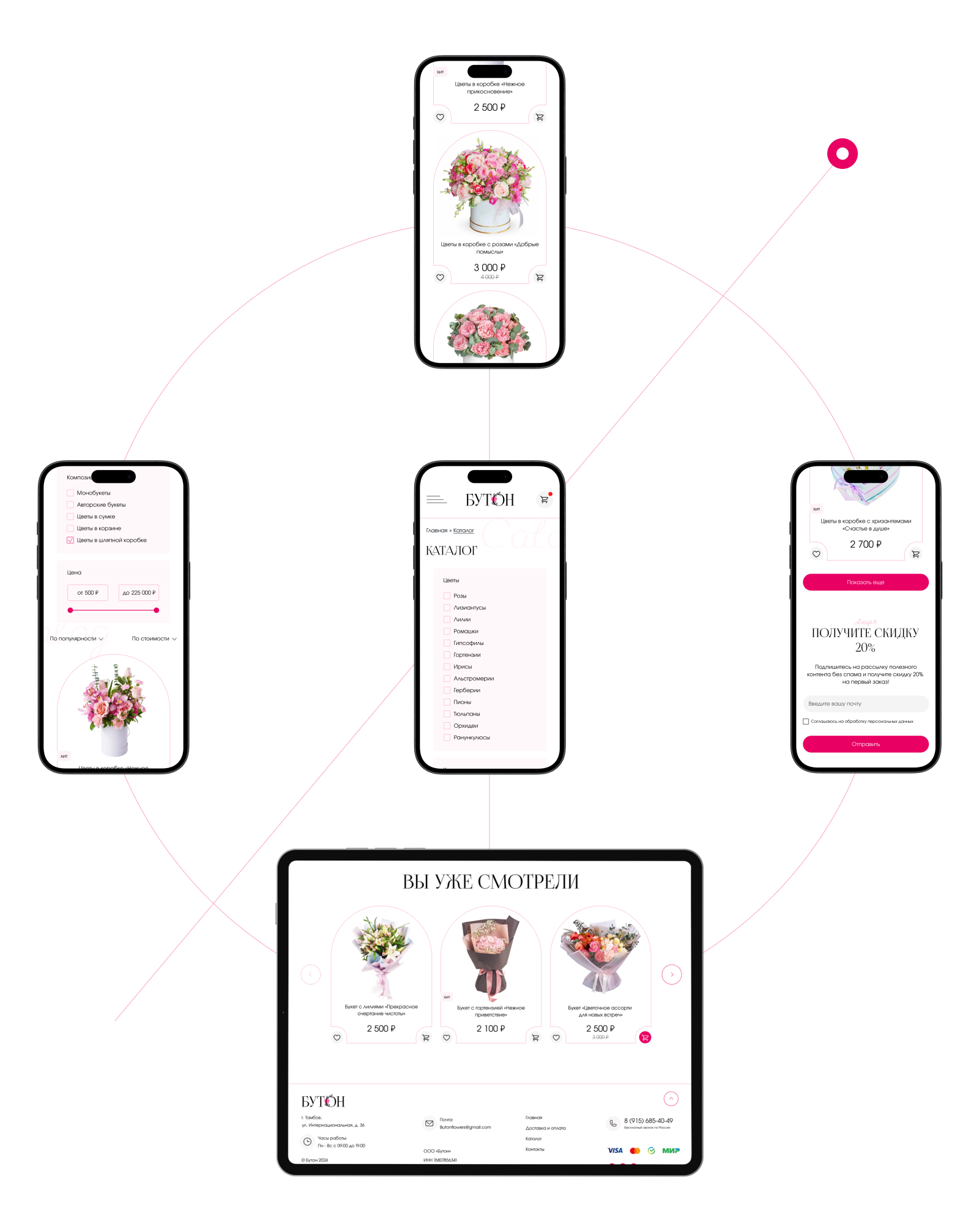 Floral online store | E-commerce — Изображение №5 — Интерфейсы, Брендинг на Dprofile