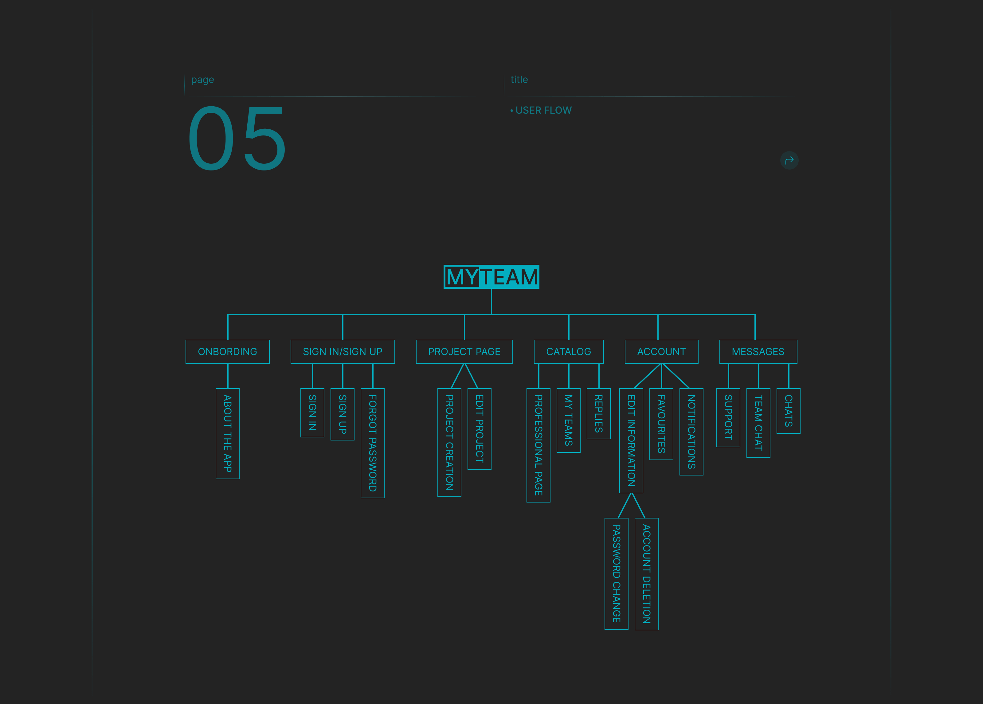MY TEAM - mobile app — Изображение №11 — Интерфейсы на Dprofile