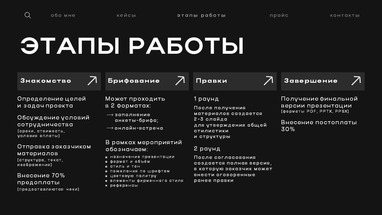 Портфолио дизайнера презентаций — Изображение №12 — Графика, Маркетинг на Dprofile