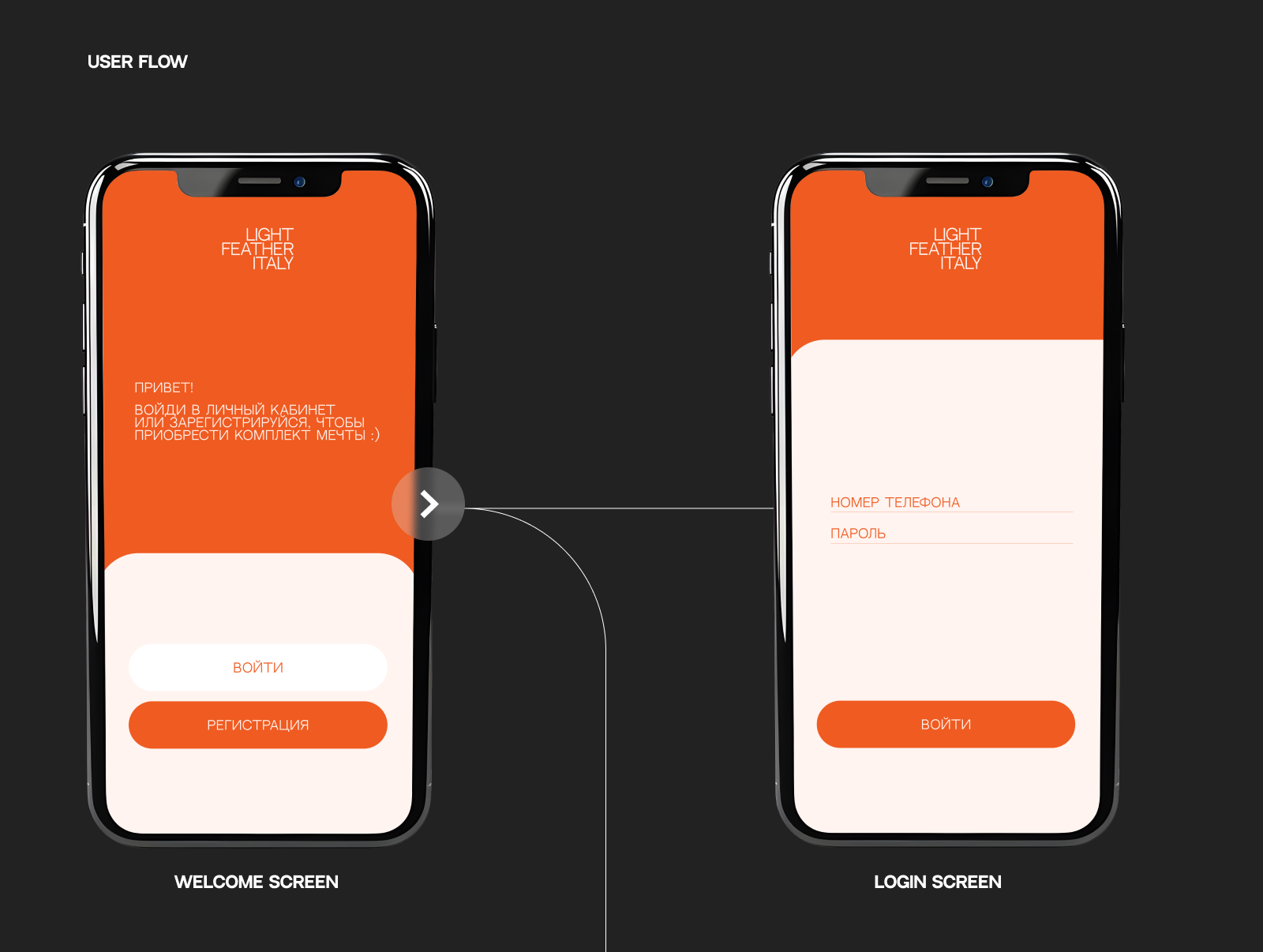 сайт и приложение для магазина белья — Изображение №5 — Интерфейсы на Dprofile