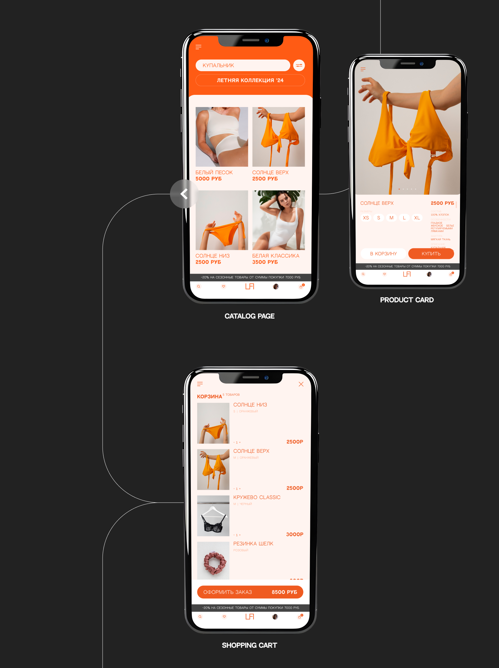 сайт и приложение для магазина белья — Изображение №7 — Интерфейсы на Dprofile