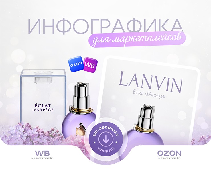 Инфографика для Wildberries | Парфюм — Графика, Маркетинг на Dprofile