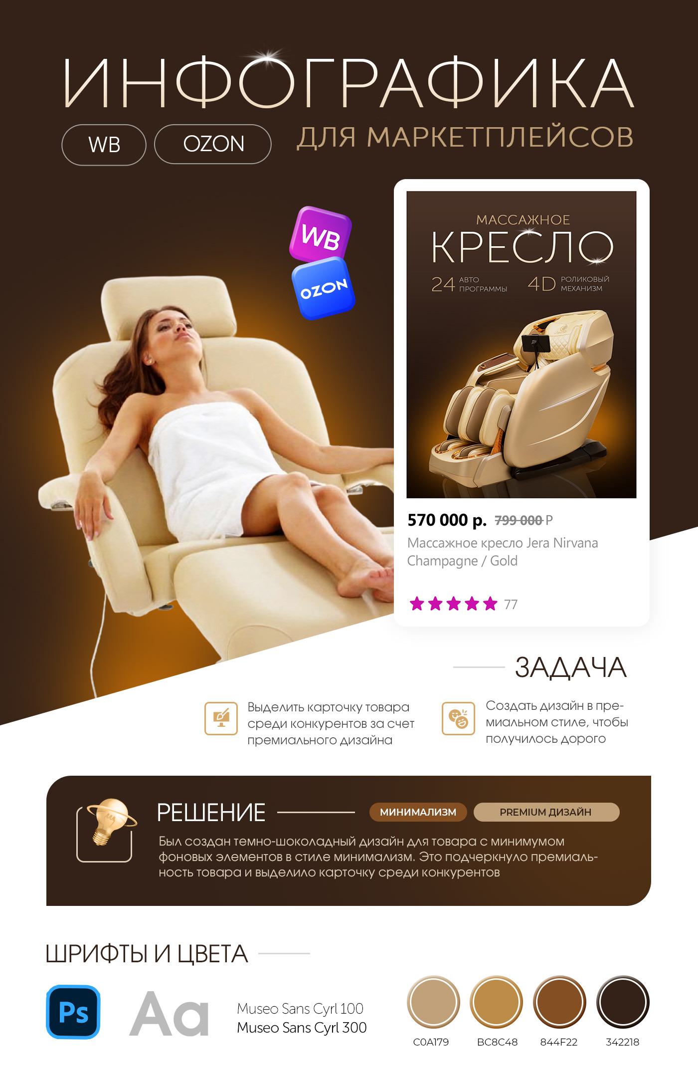 Инфографика Wildberries | Массажное кресло — Изображение №1 — Графика, Маркетинг на Dprofile