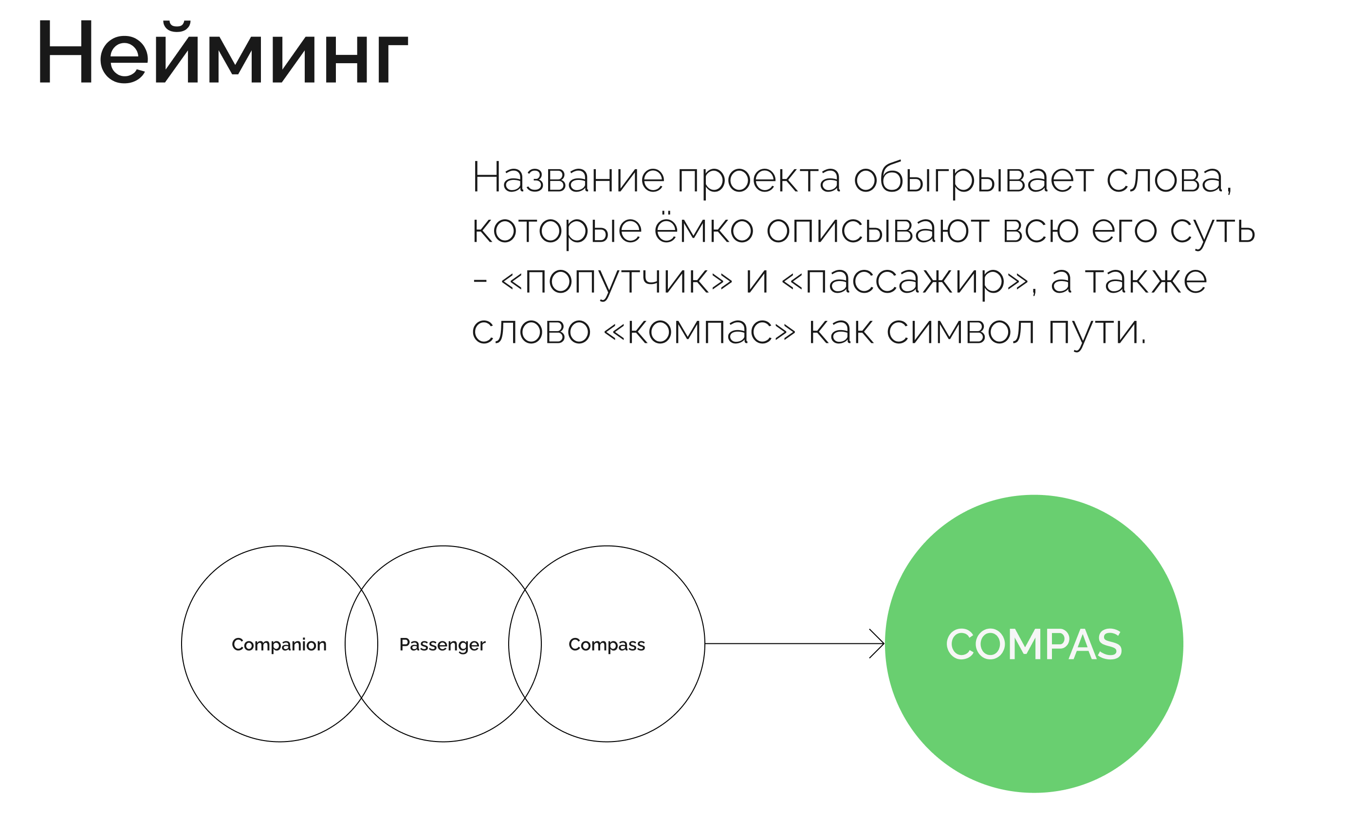 Compas App — Изображение №7 — Интерфейсы, Брендинг на Dprofile