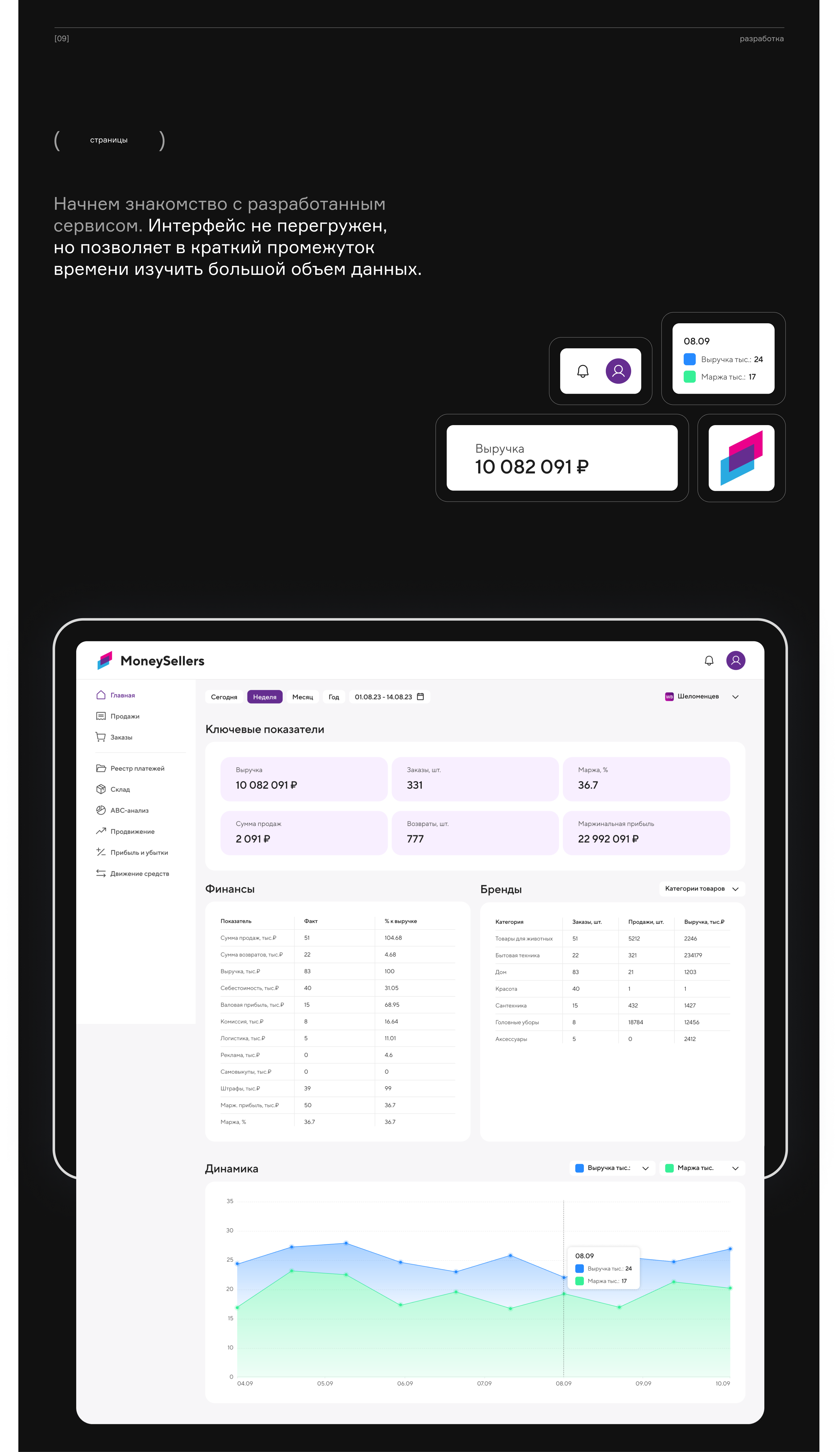 MoneySellers — Изображение №16 — Интерфейсы на Dprofile