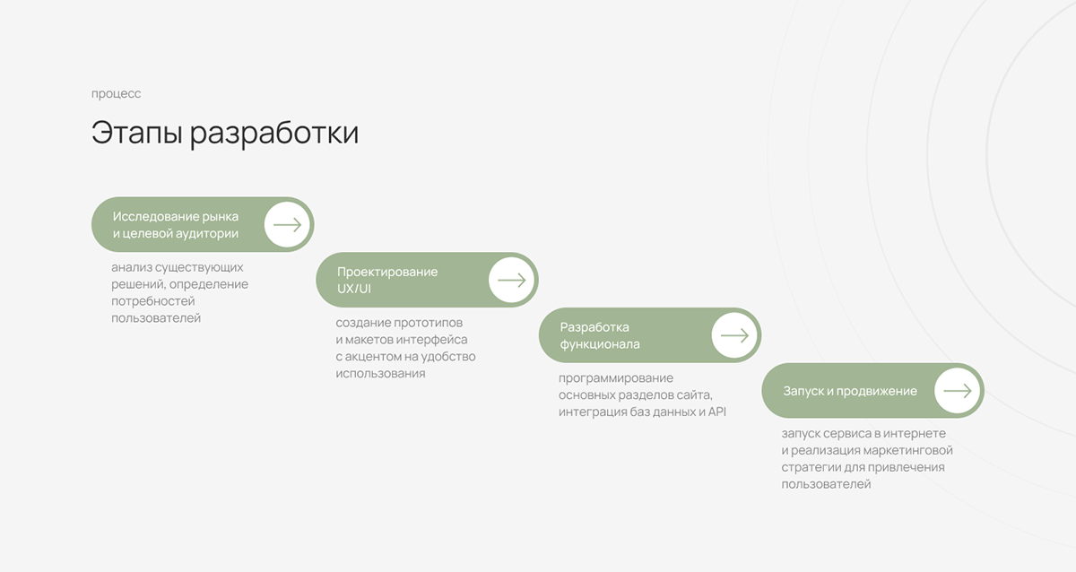 FitOnline — Изображение №5 — Интерфейсы на Dprofile