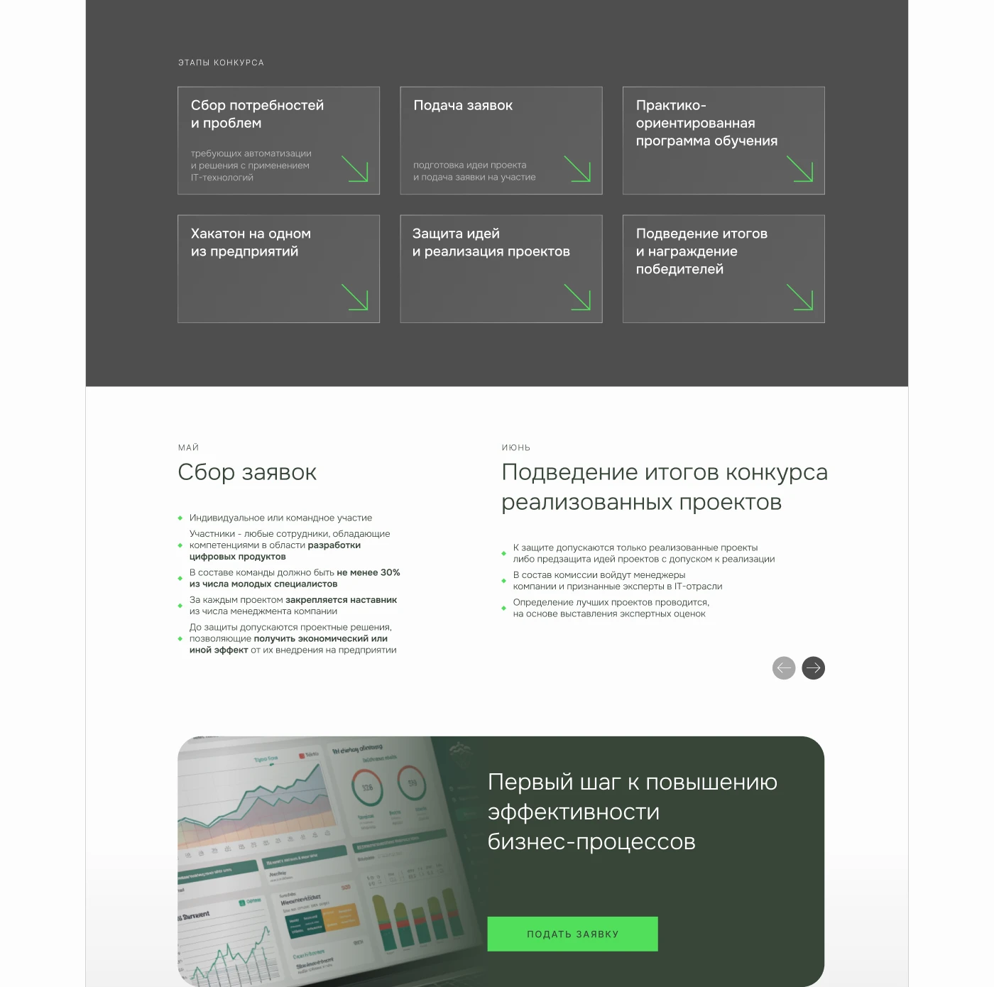 Код роста - сайт и фирменный стиль — Изображение №13 — Интерфейсы, Брендинг на Dprofile