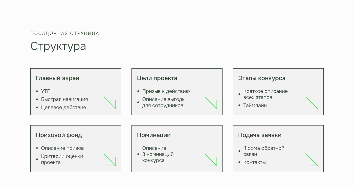 Код роста - сайт и фирменный стиль — Изображение №11 — Интерфейсы, Брендинг на Dprofile