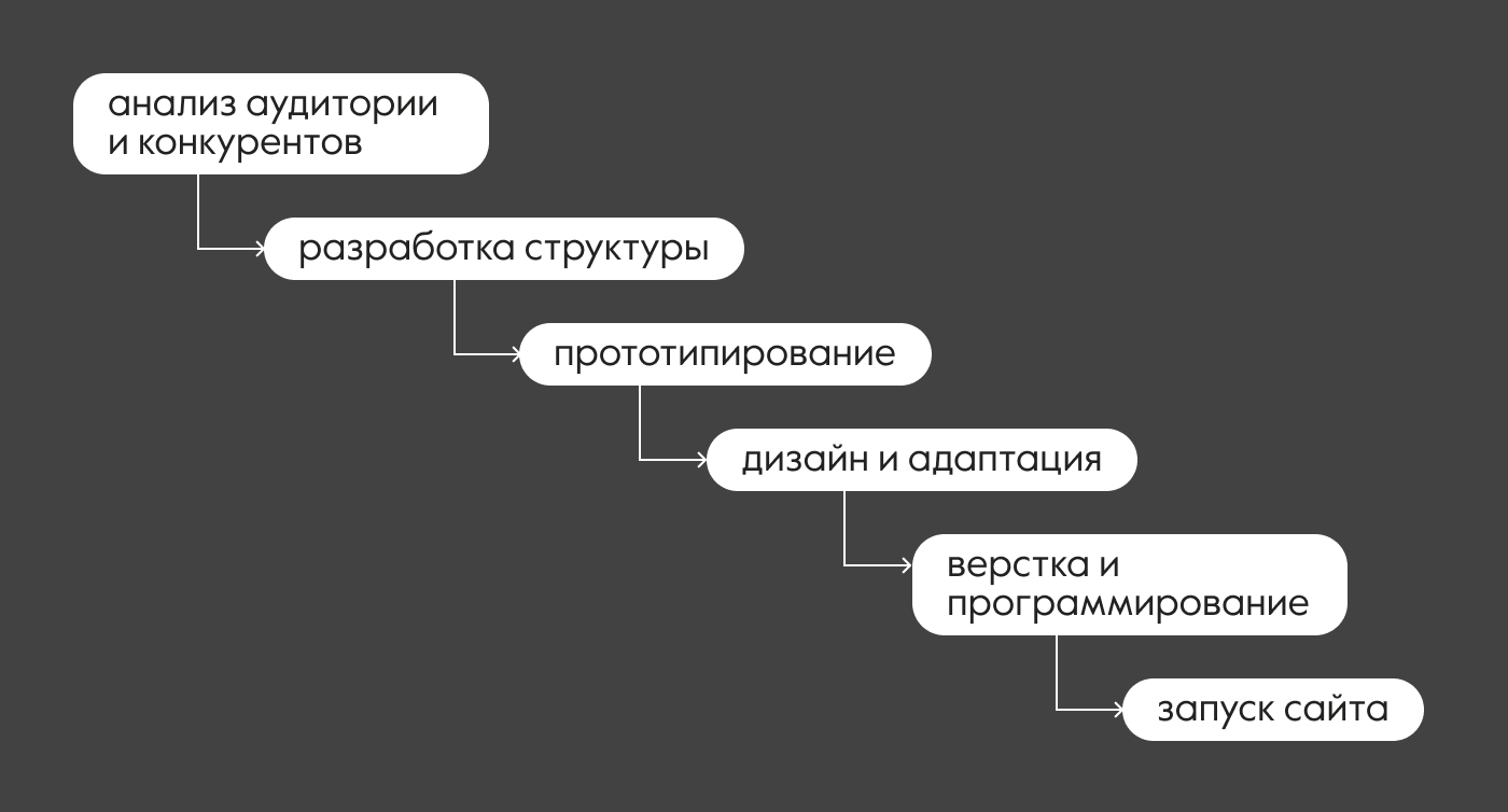 Агентство маркетинга — Изображение №3 — Интерфейсы на Dprofile